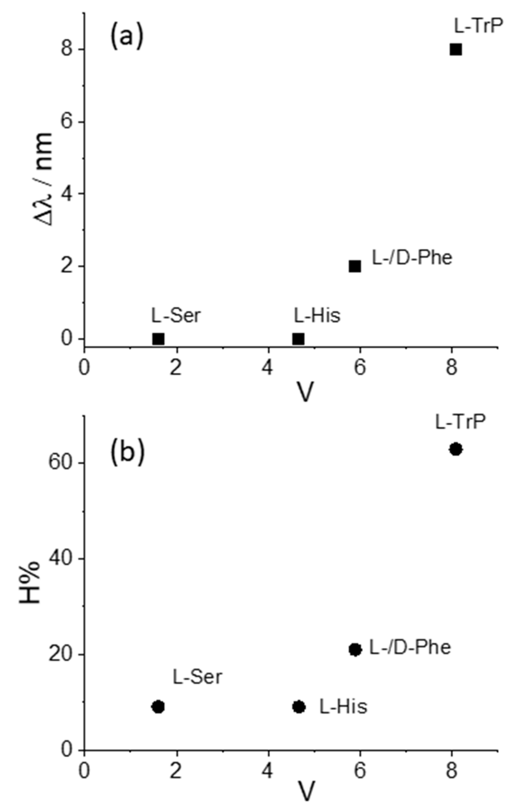Molecules 29 00472 g006