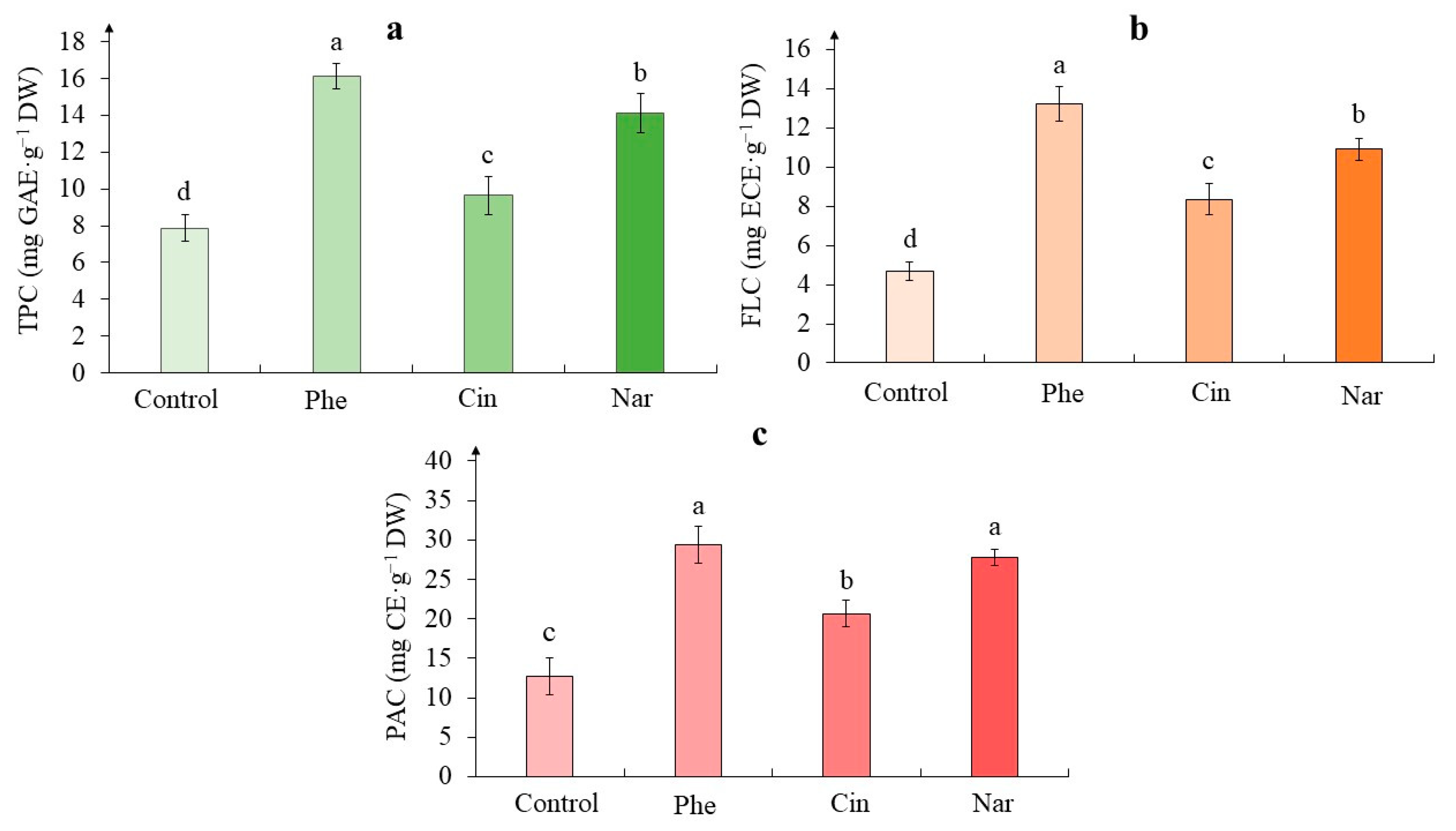 Molecules 29 00474 g004