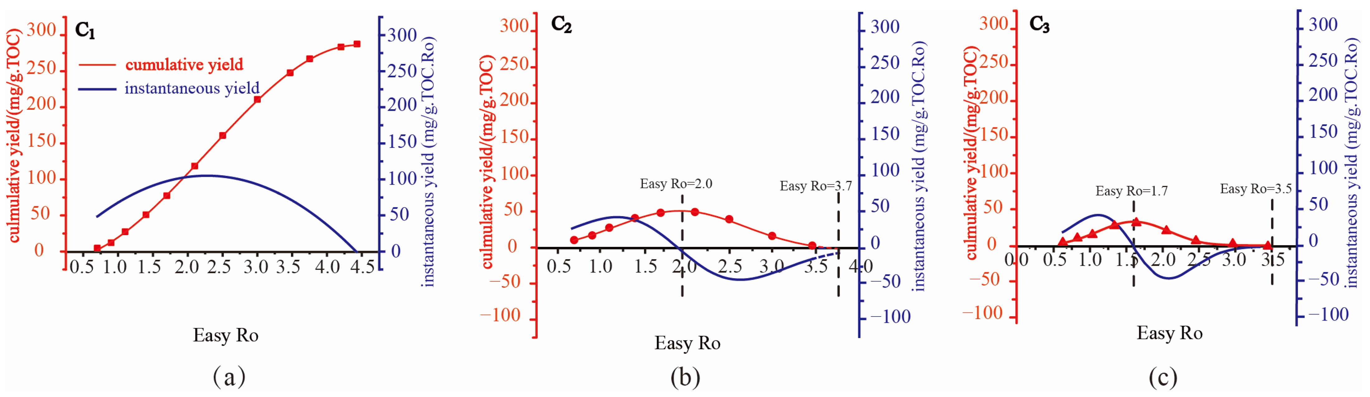 Molecules 29 00476 g001