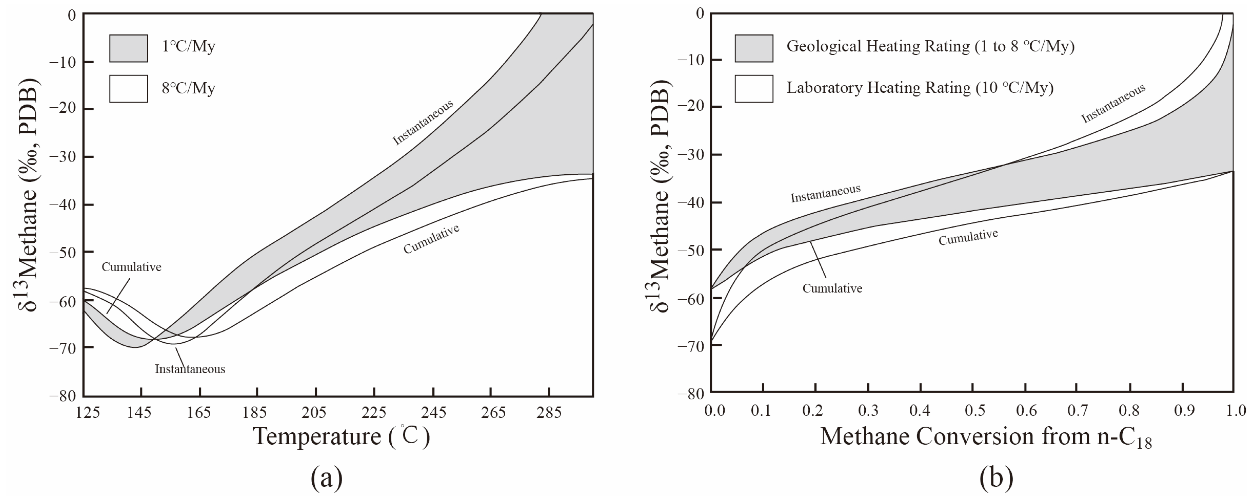 Molecules 29 00476 g003