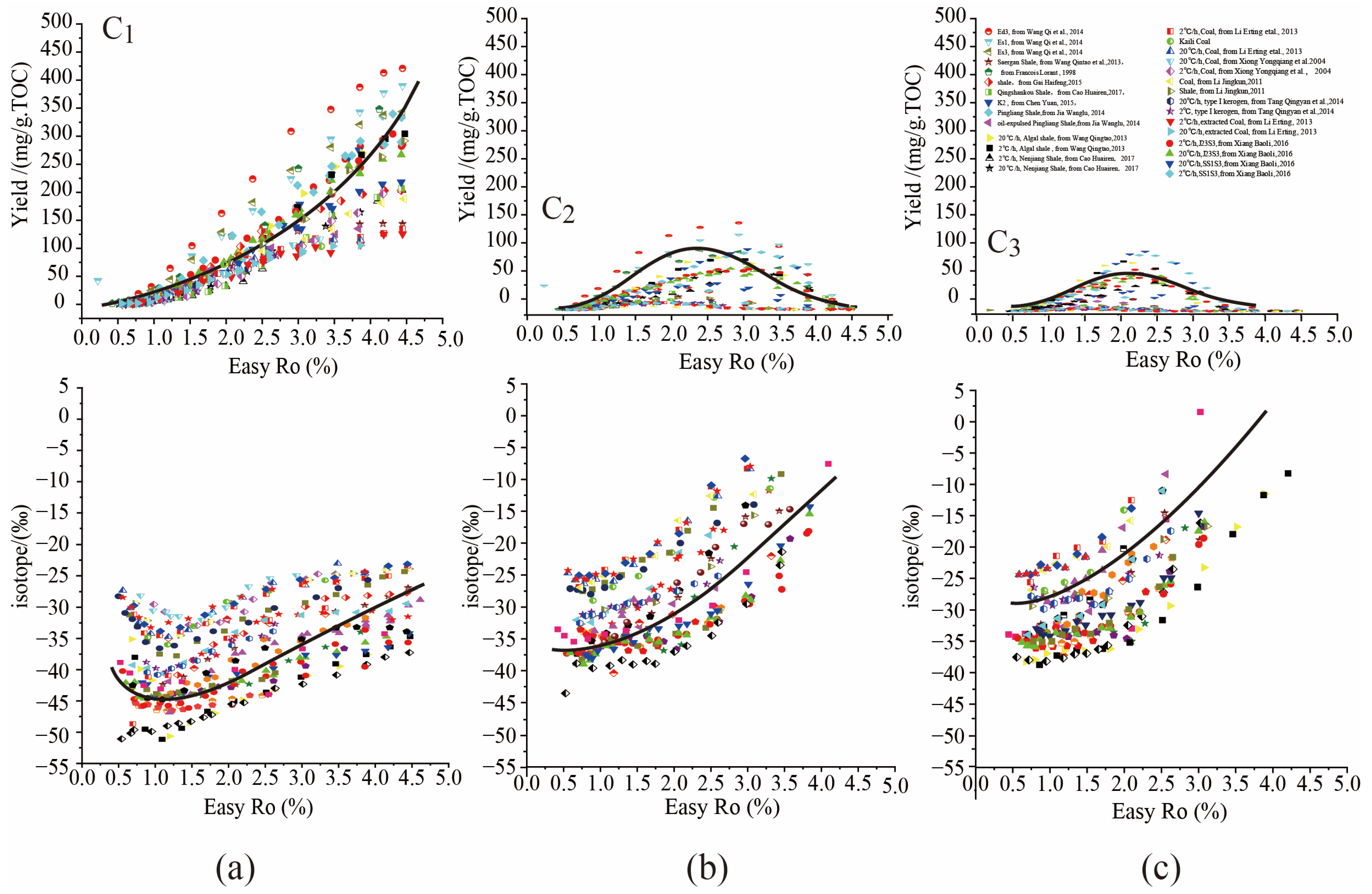Molecules 29 00476 g004