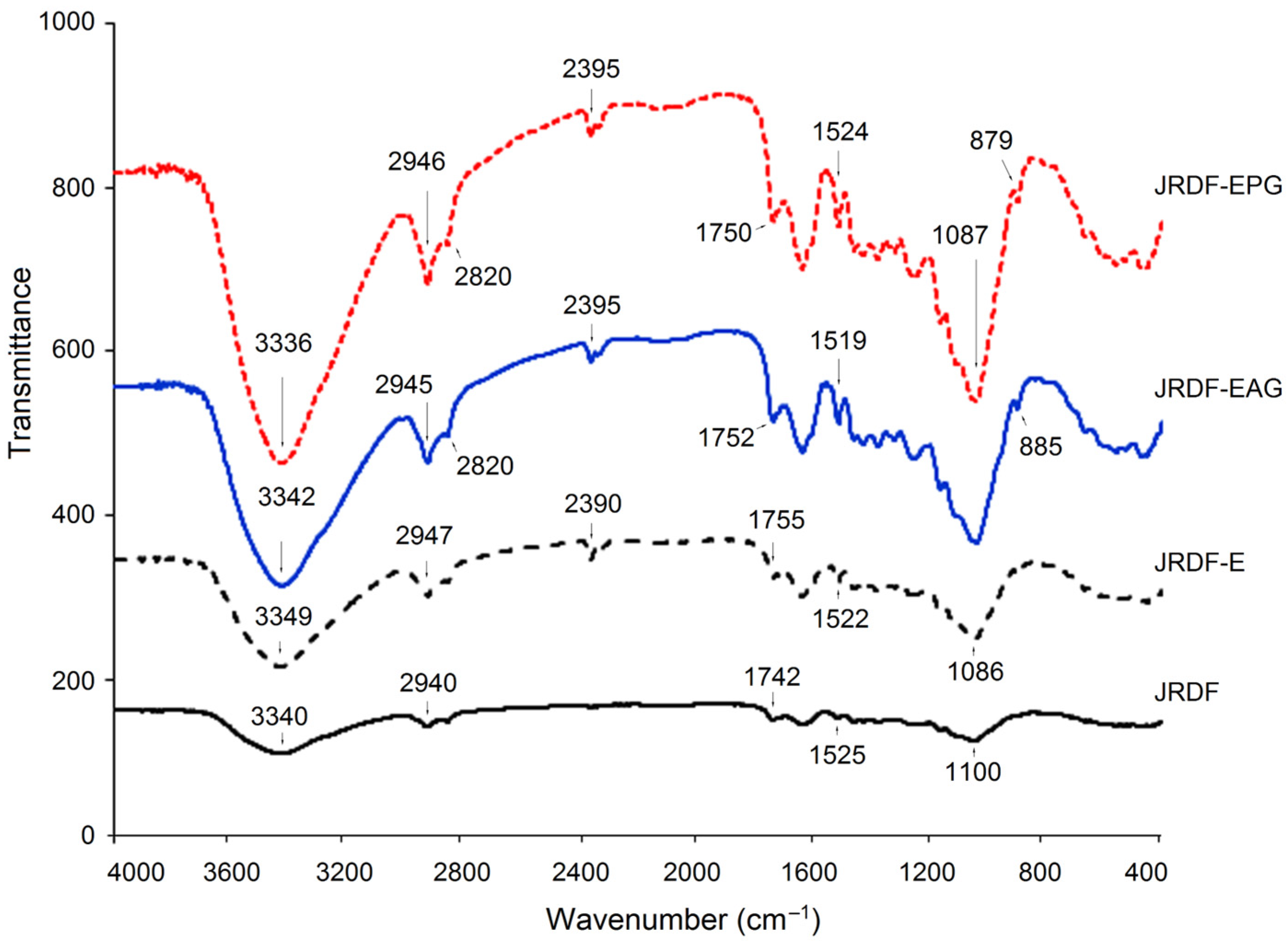 Molecules 29 00478 g002