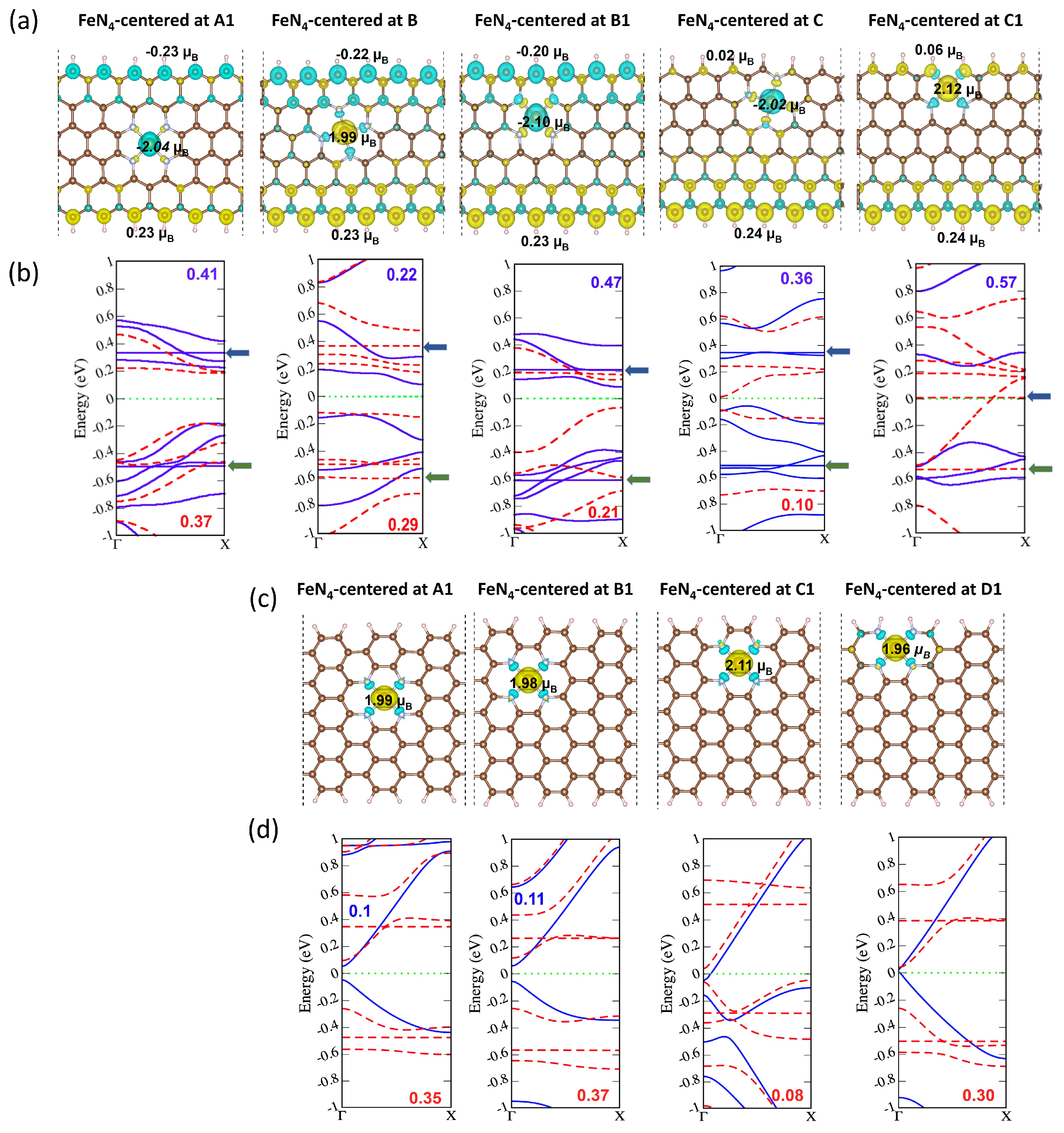 Molecules 29 00479 g004