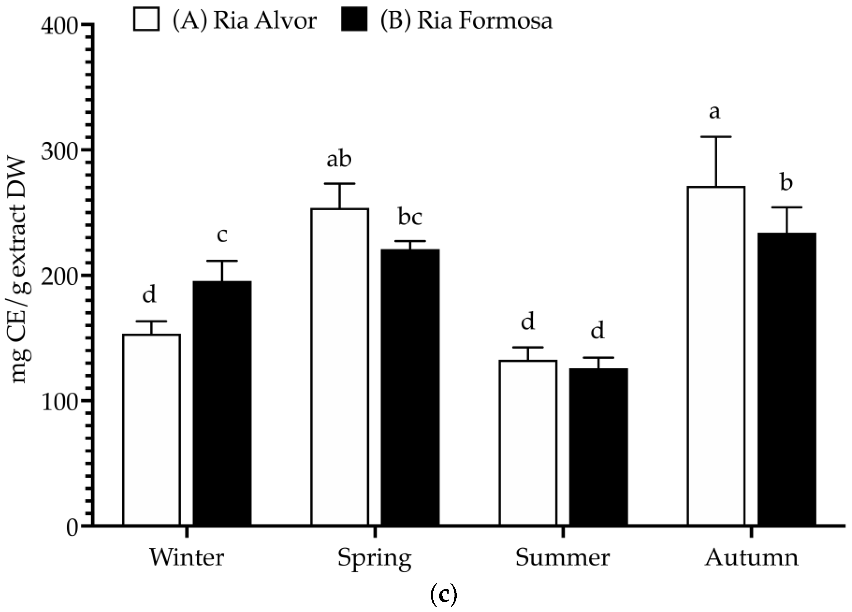 Molecules 29 00481 g002b