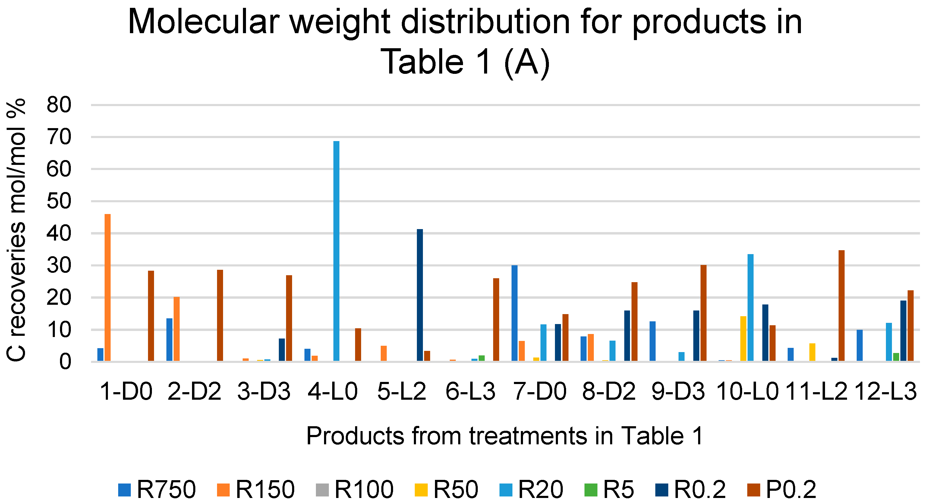 Molecules 29 00485 g003a