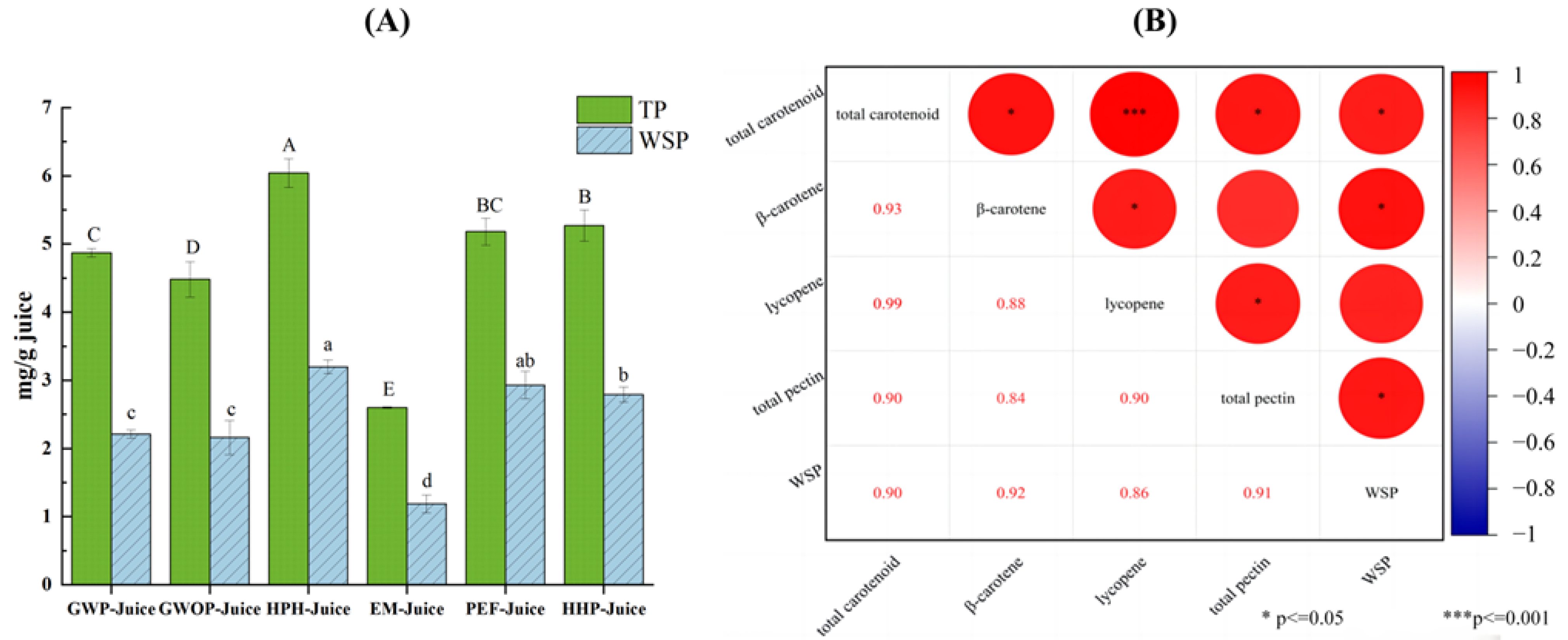 Molecules 29 00487 g005