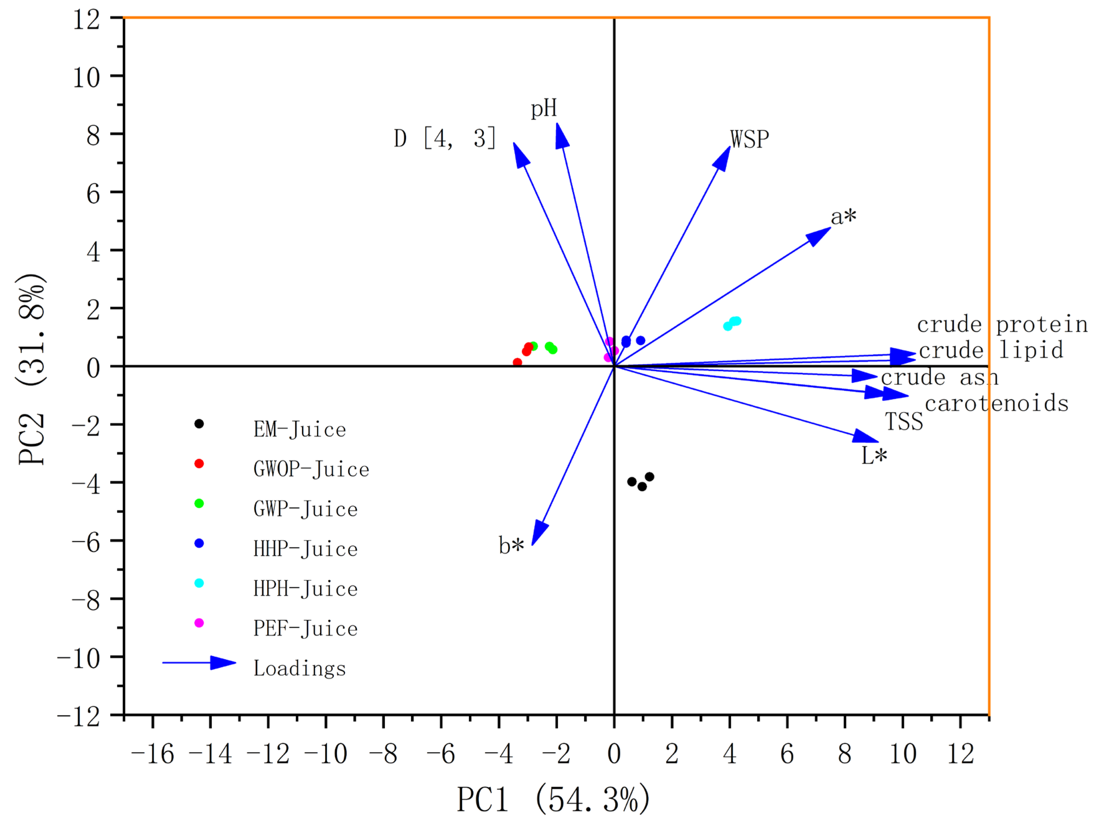Molecules 29 00487 g006