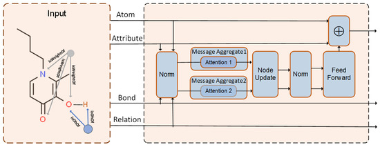 Molecules 29 00492 g0a1