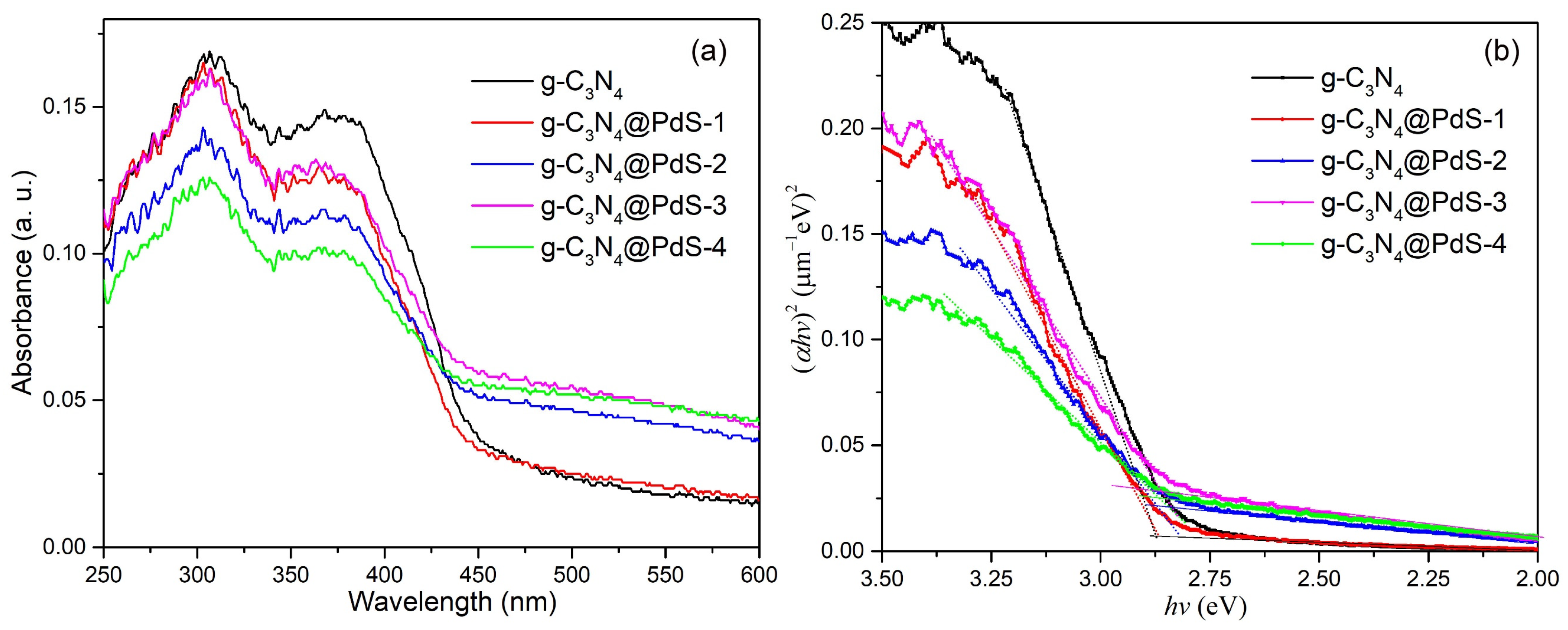 Molecules 29 00493 g006