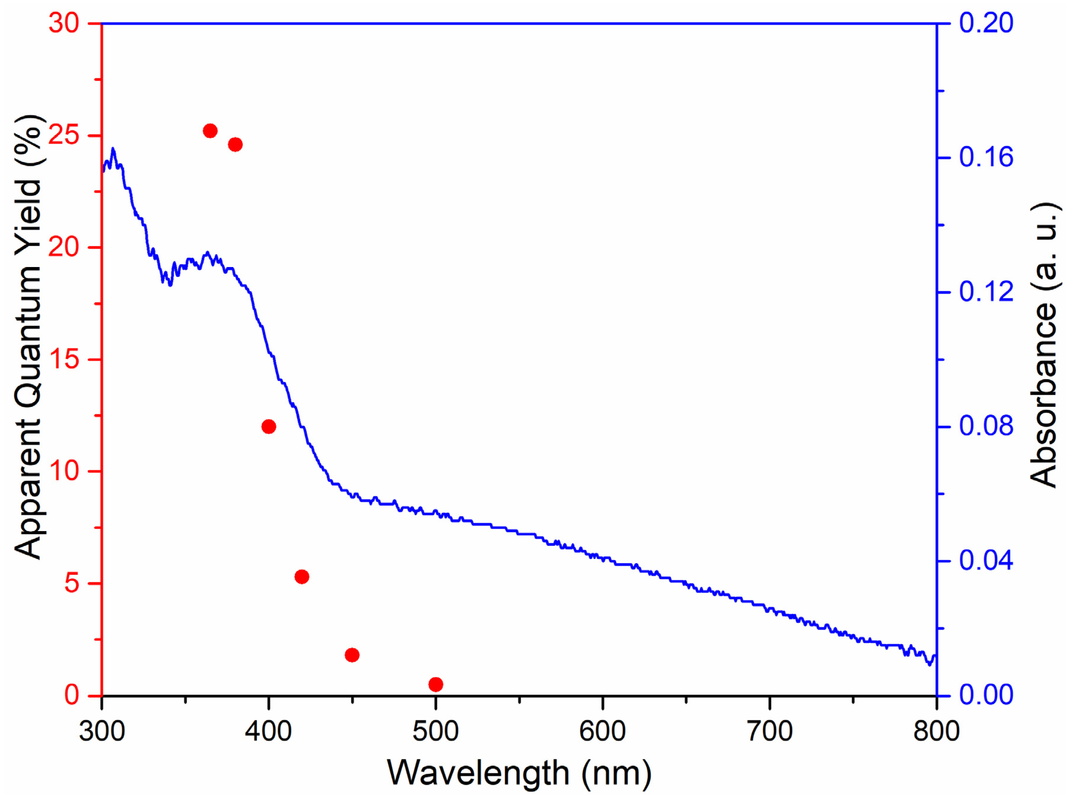 Molecules 29 00493 g008