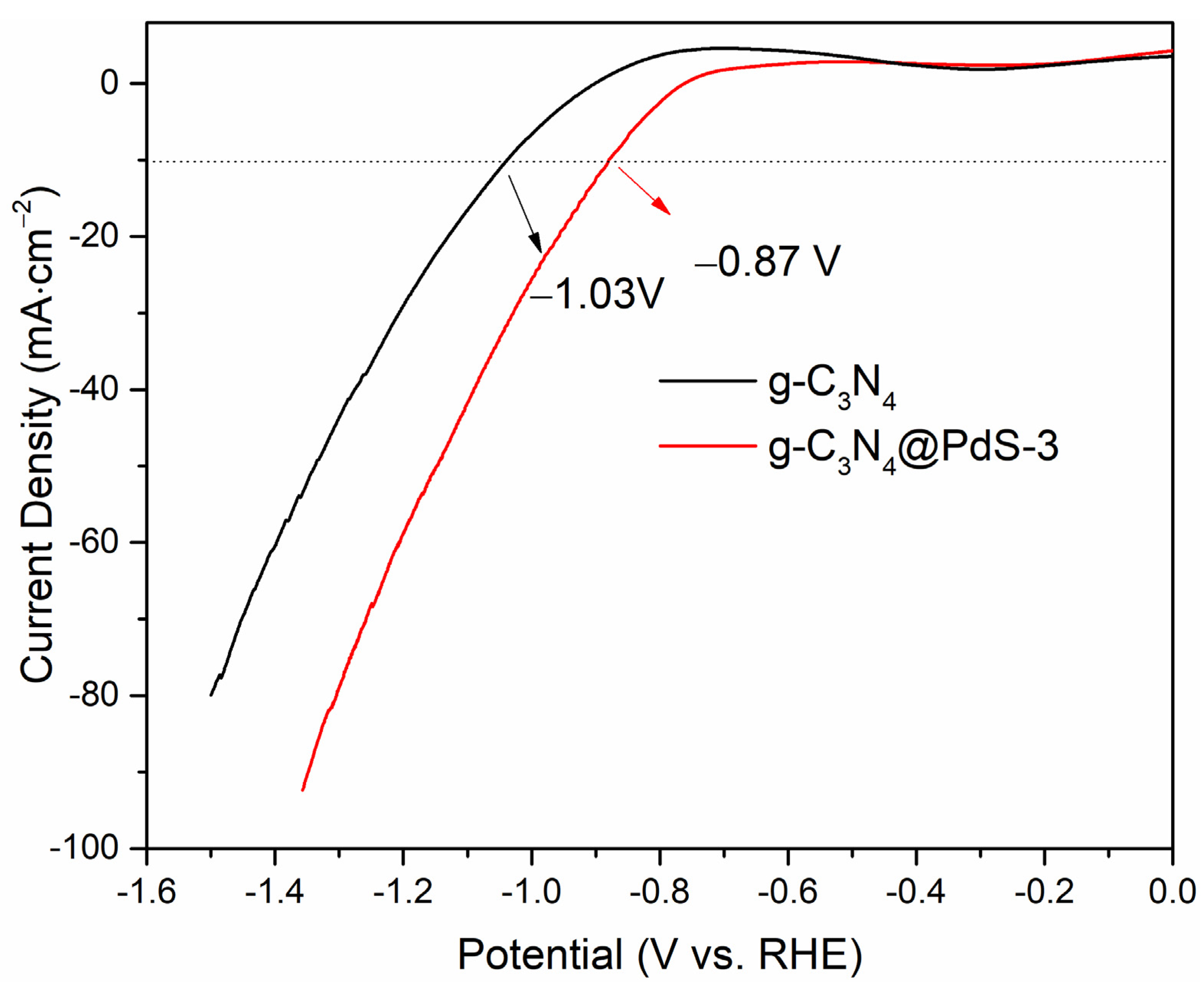 Molecules 29 00493 g011