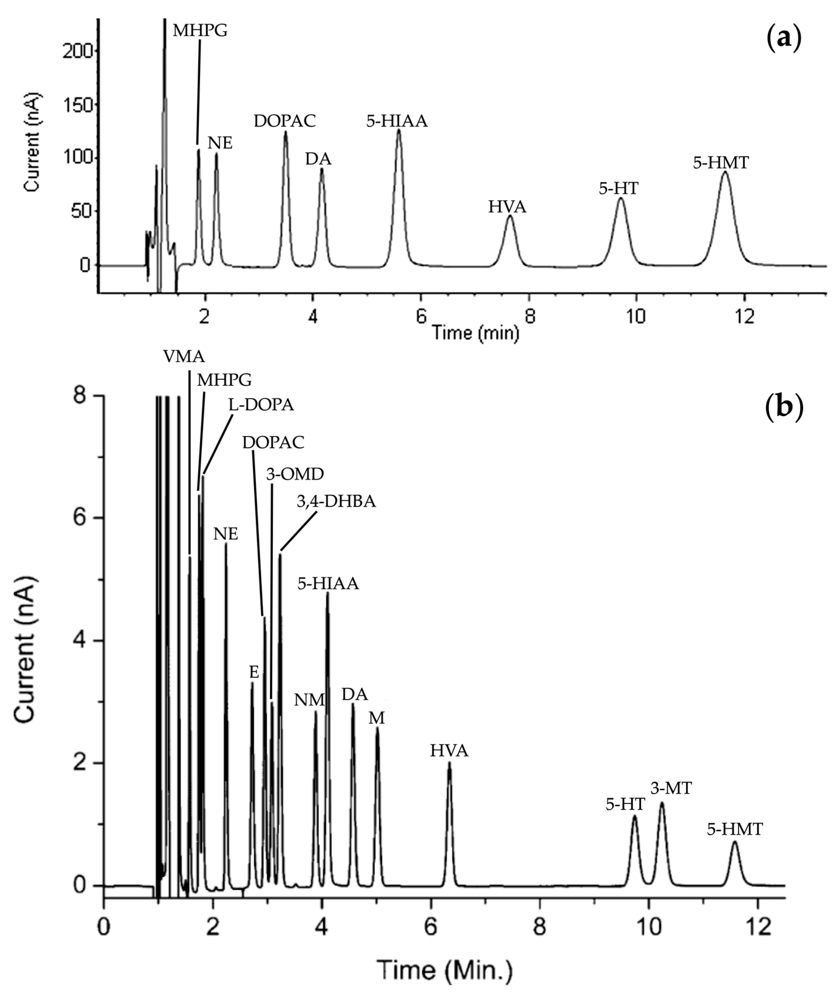 Molecules 29 00496 g004