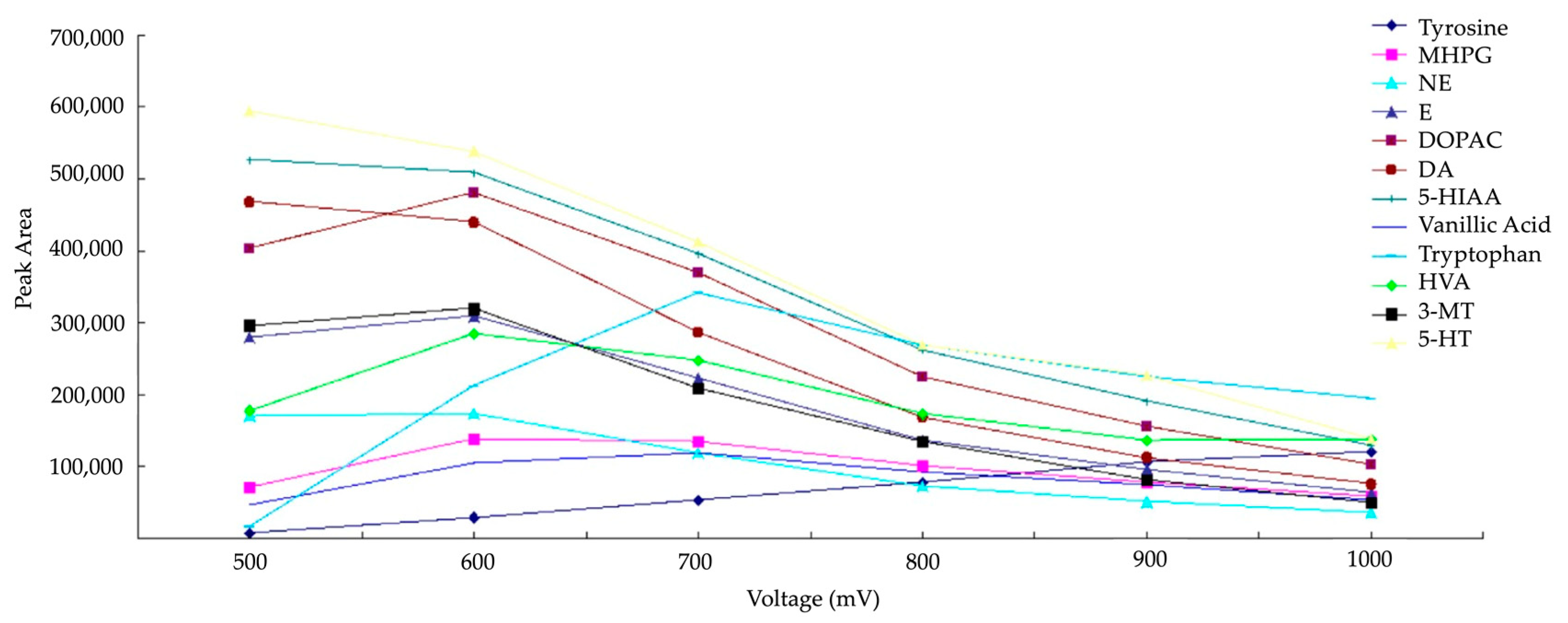 Molecules 29 00496 g006