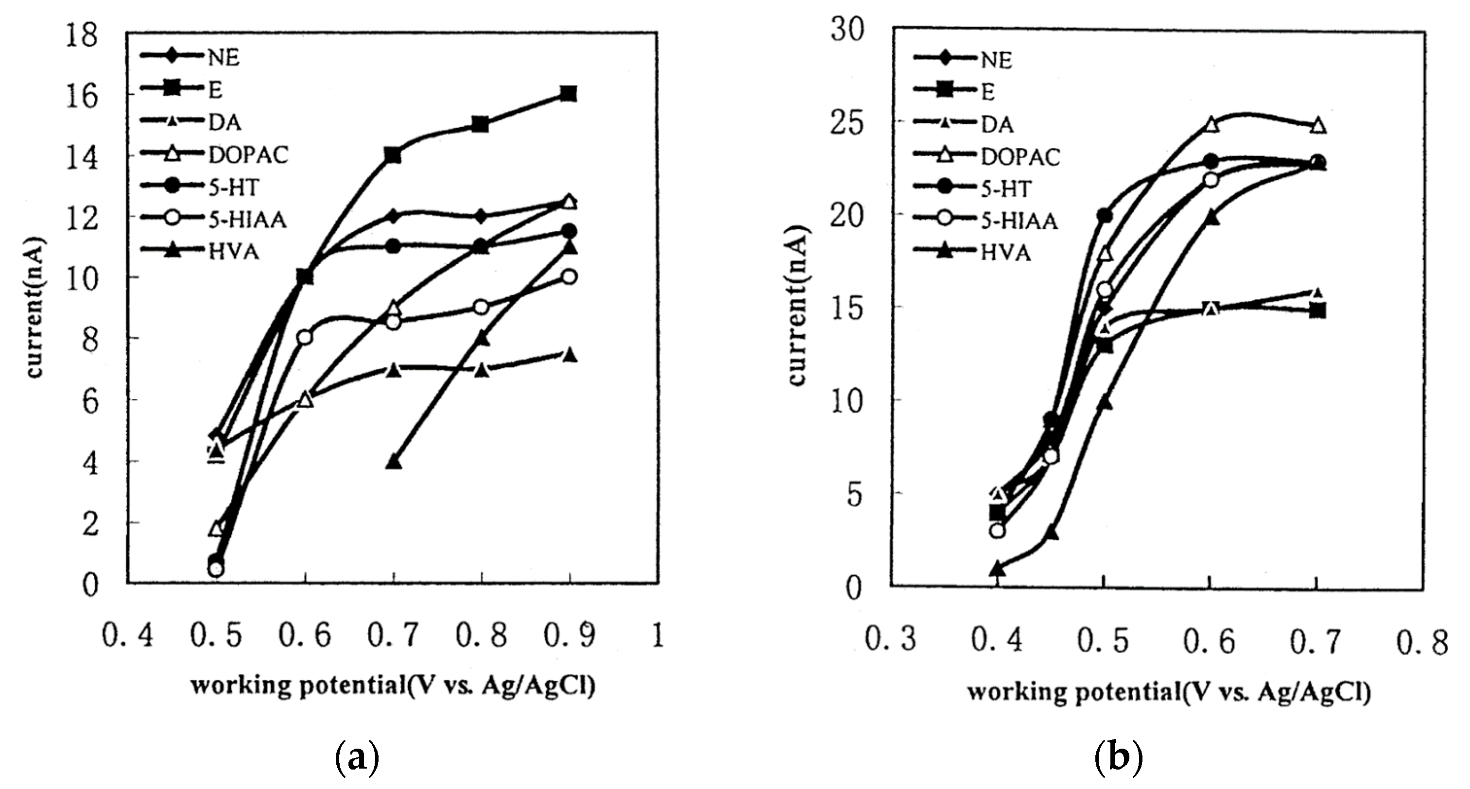 Molecules 29 00496 g007
