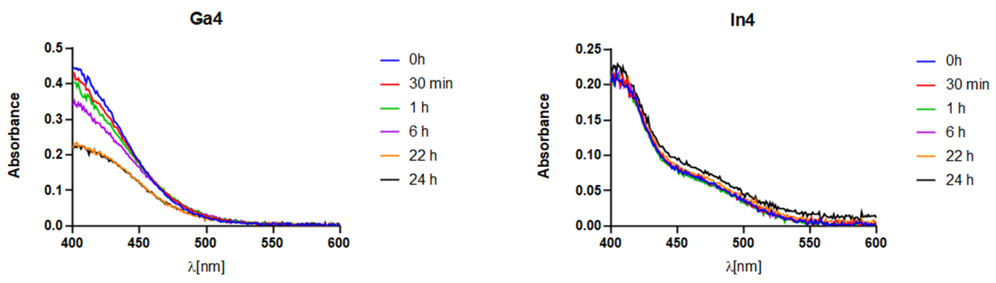 Molecules 29 00497 g005b