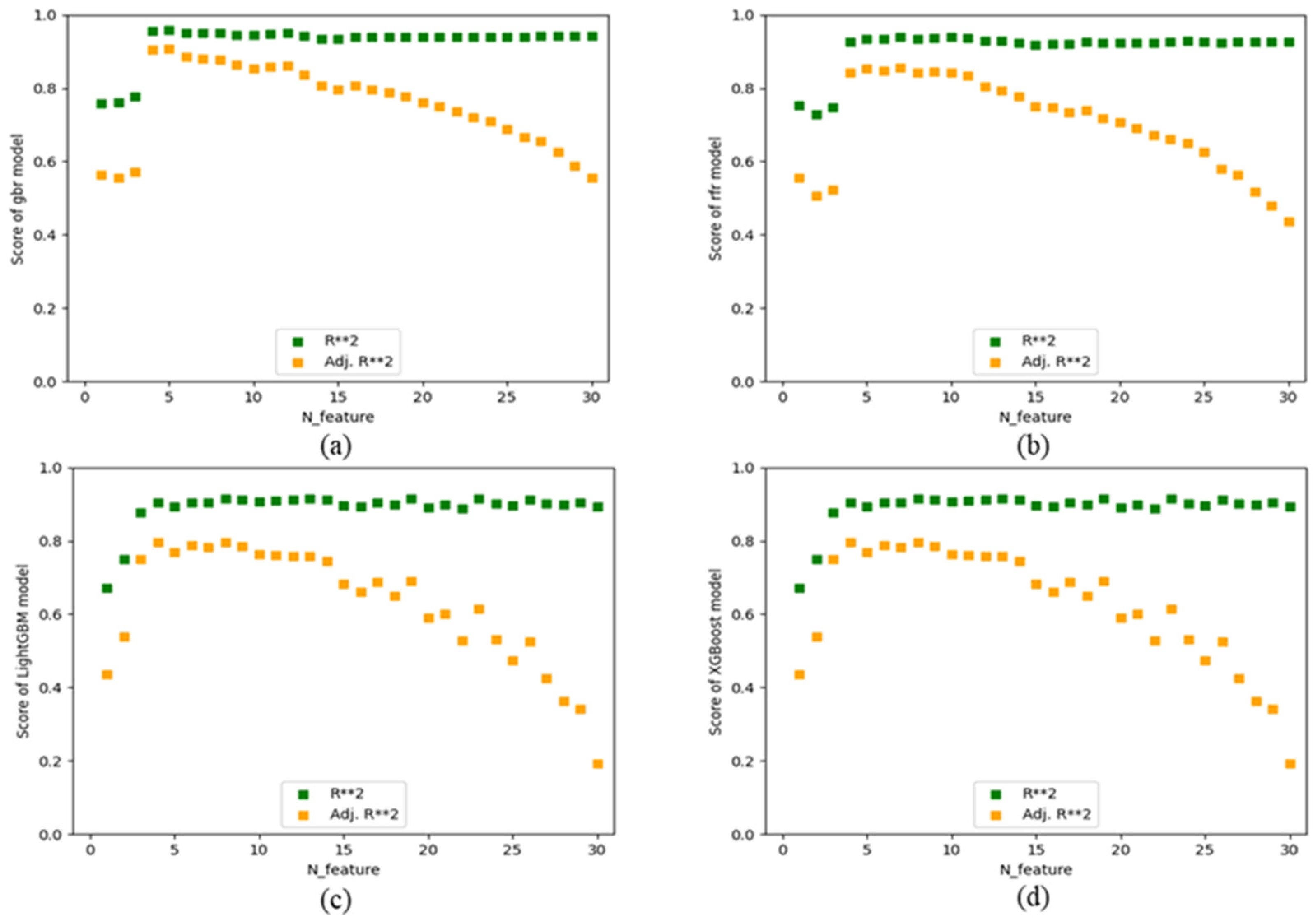 Molecules 29 00499 g004