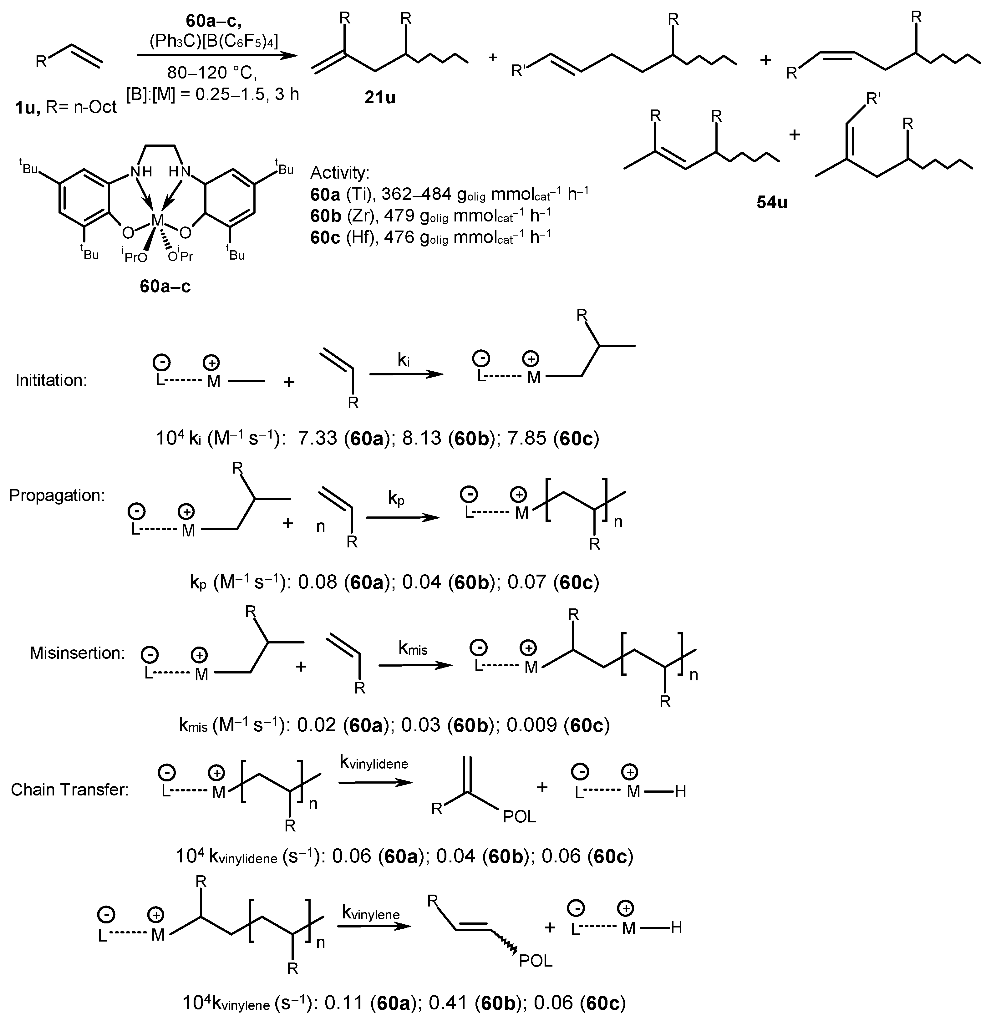 Molecules 29 00502 sch028