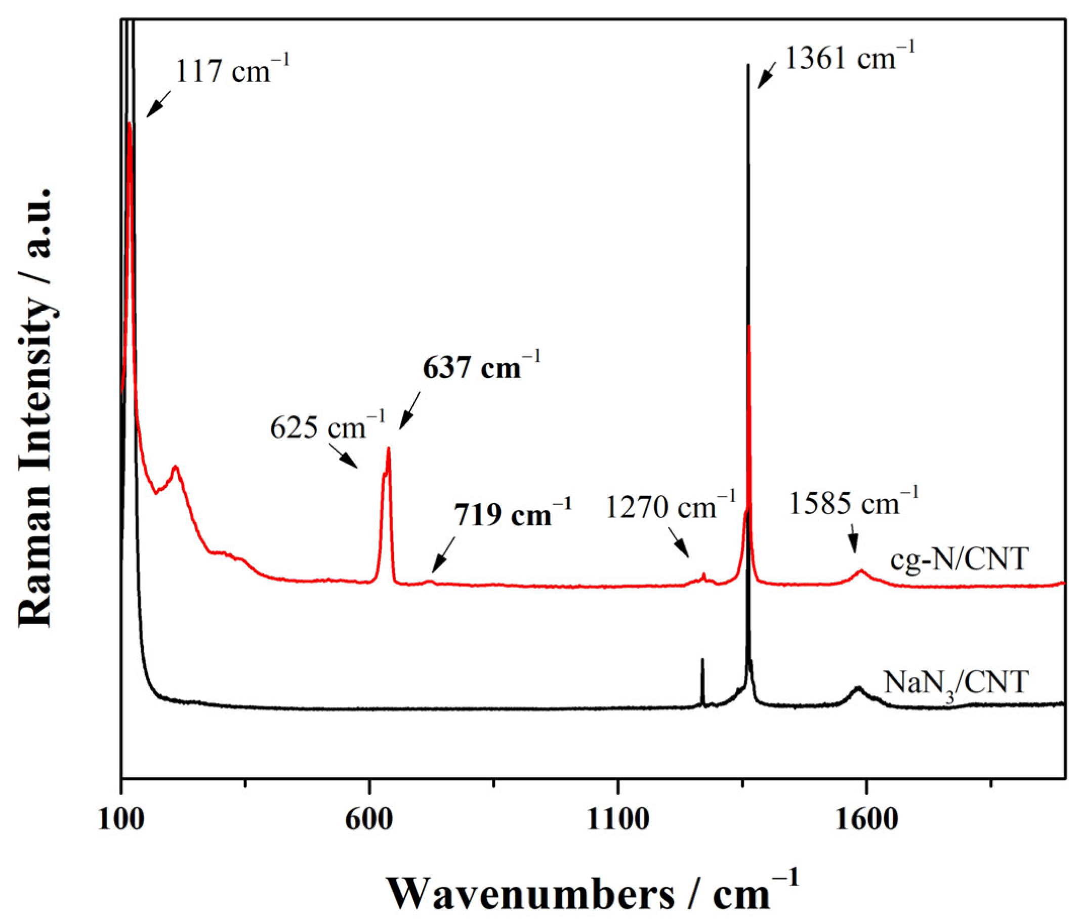 Molecules 29 00504 g003