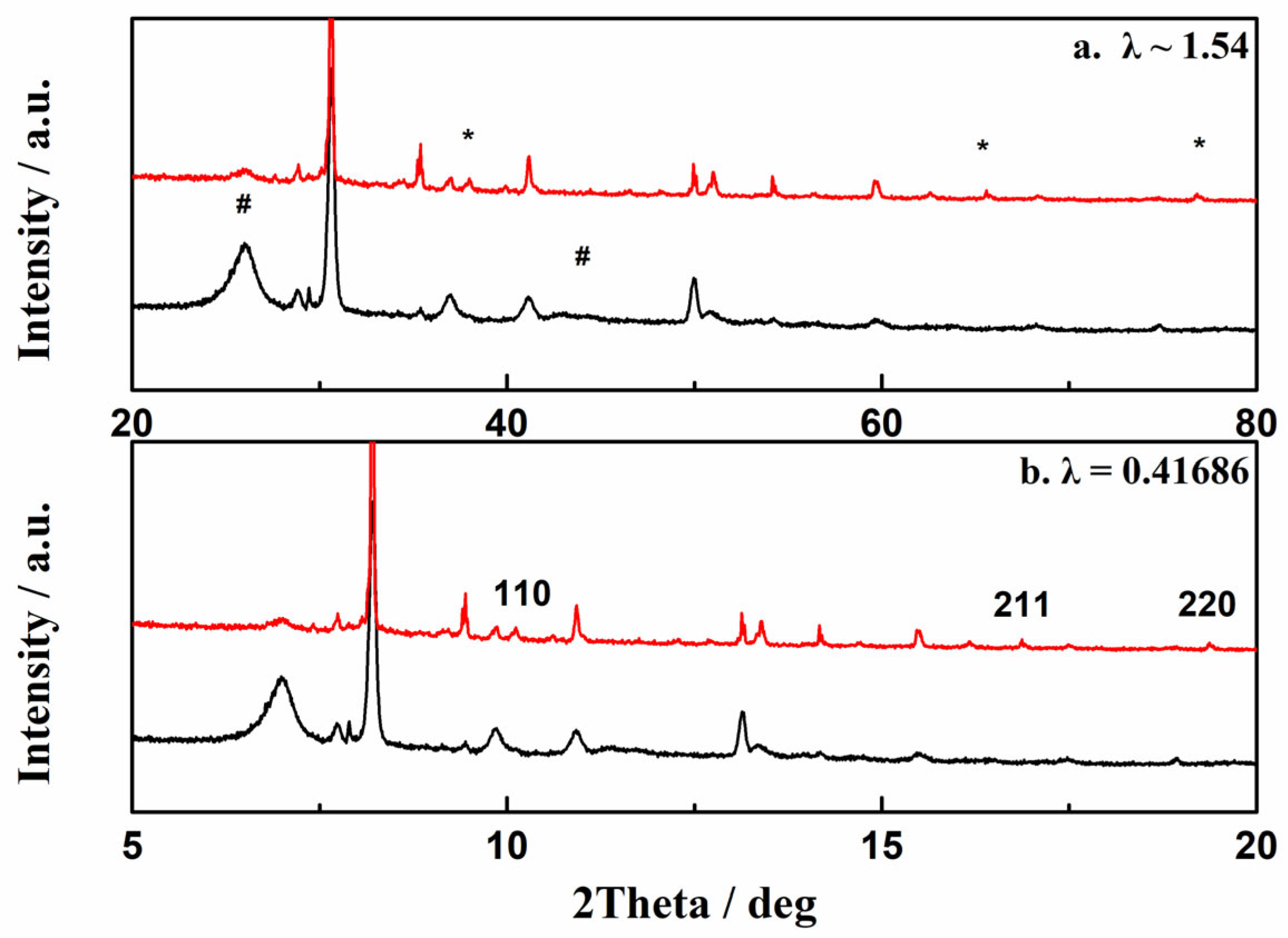 Molecules 29 00504 g004
