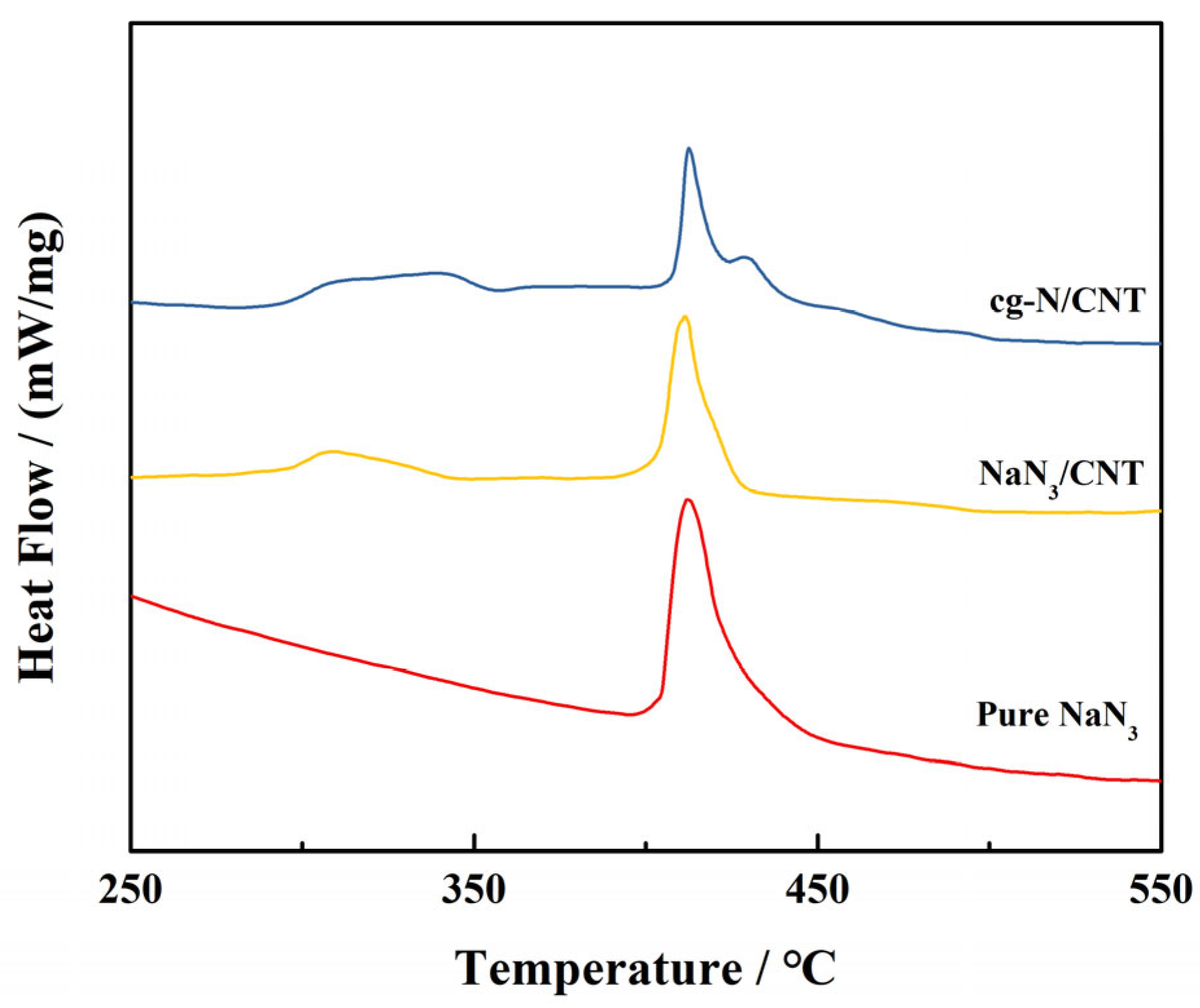 Molecules 29 00504 g006