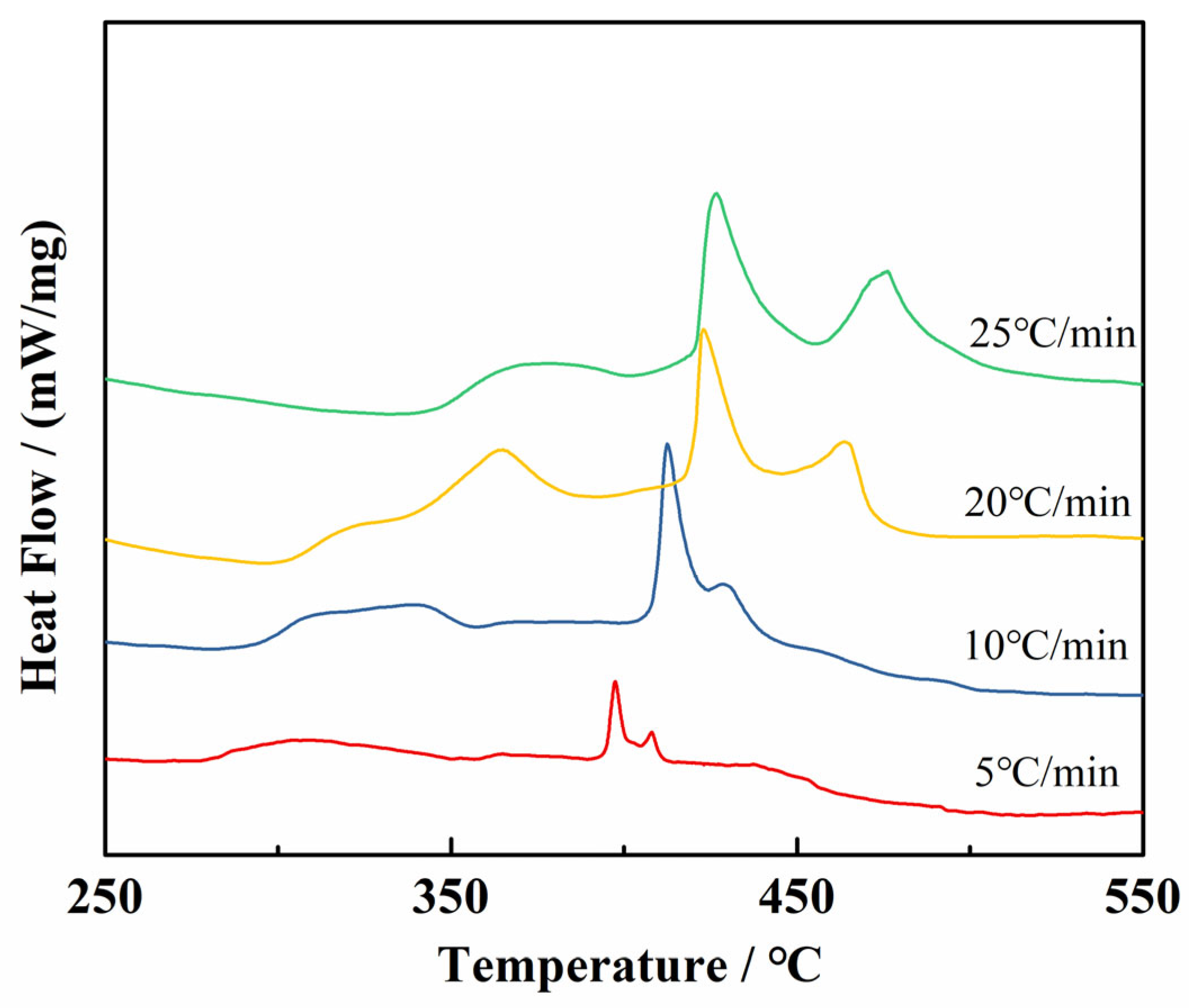 Molecules 29 00504 g007