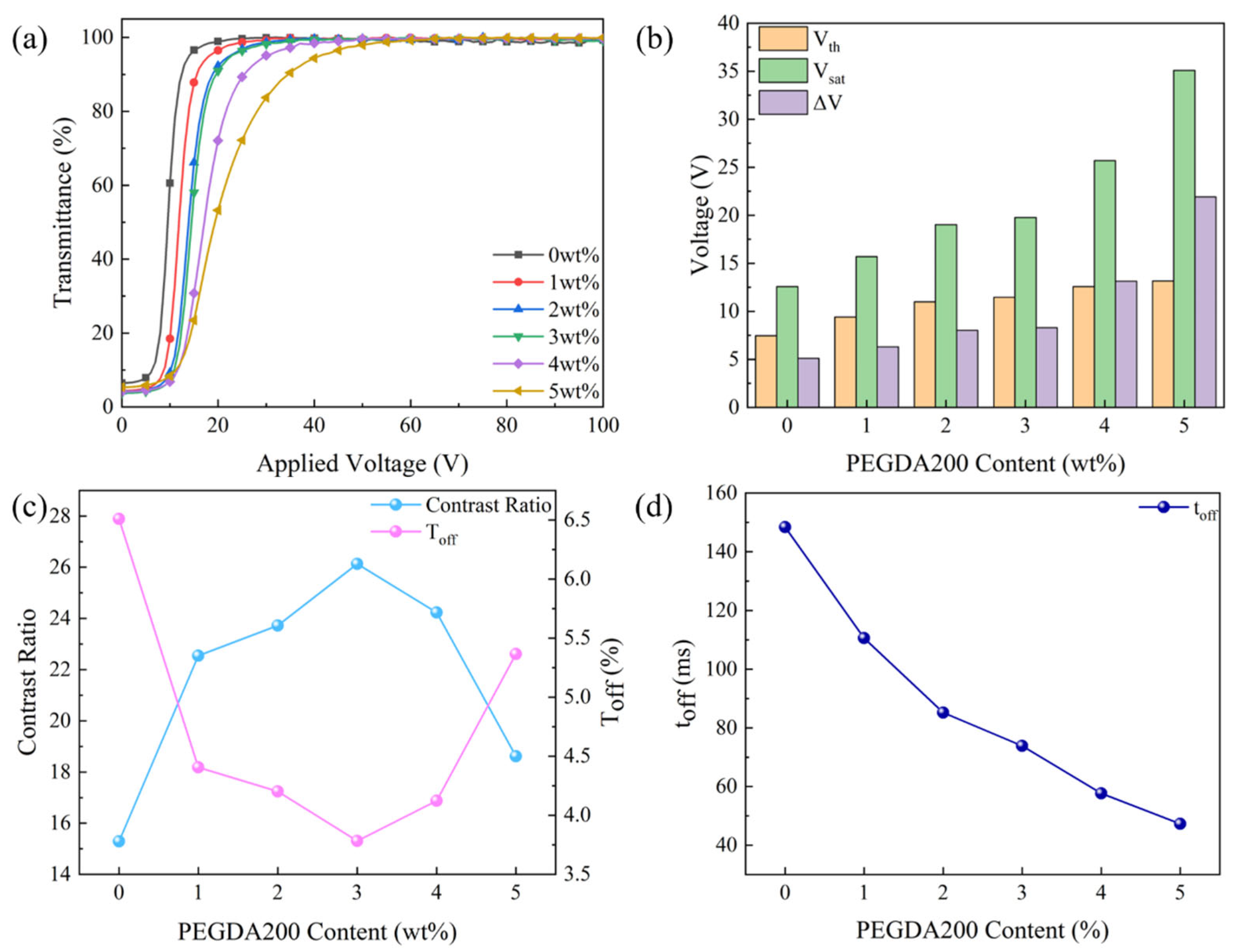 Molecules 29 00508 g003