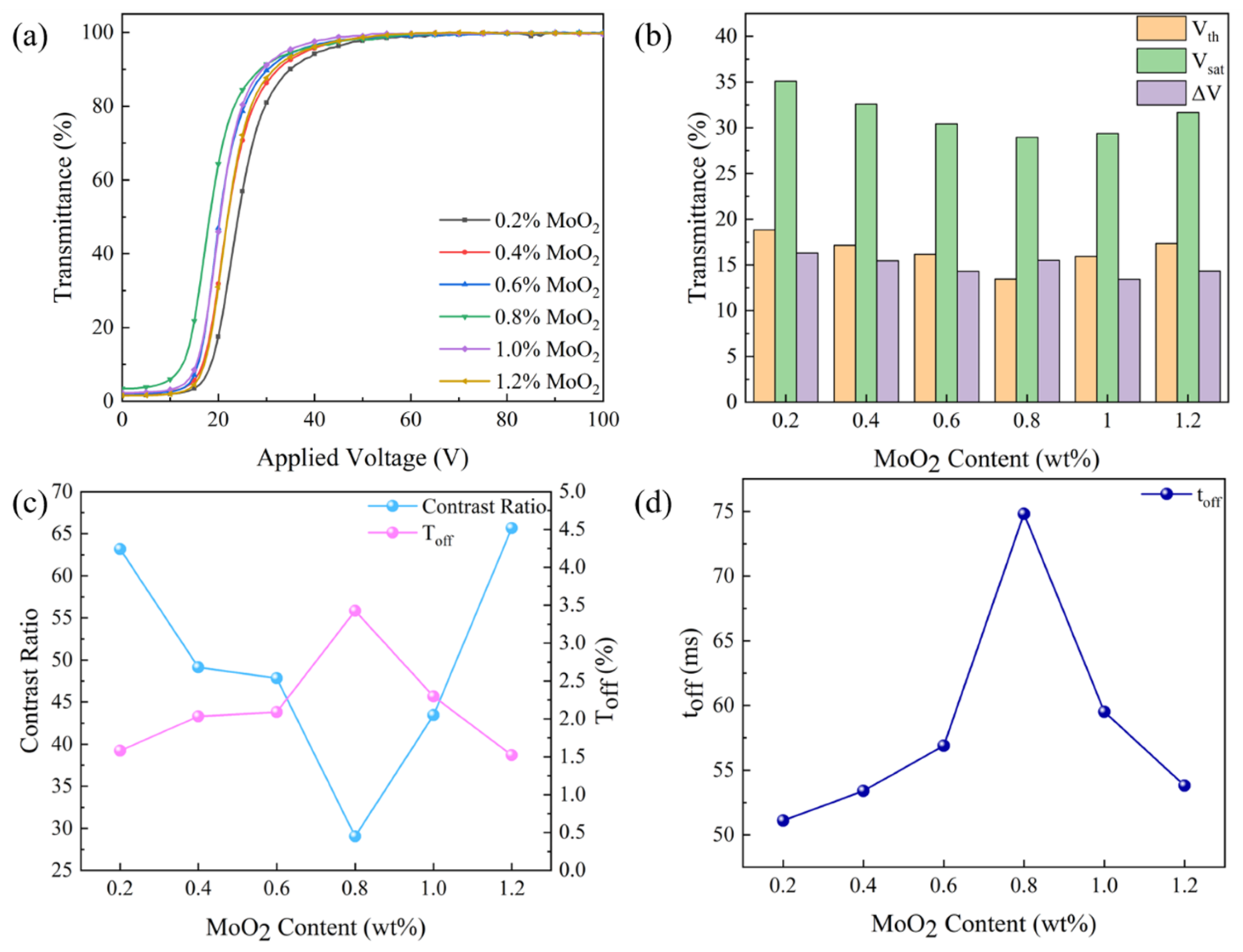 Molecules 29 00508 g010