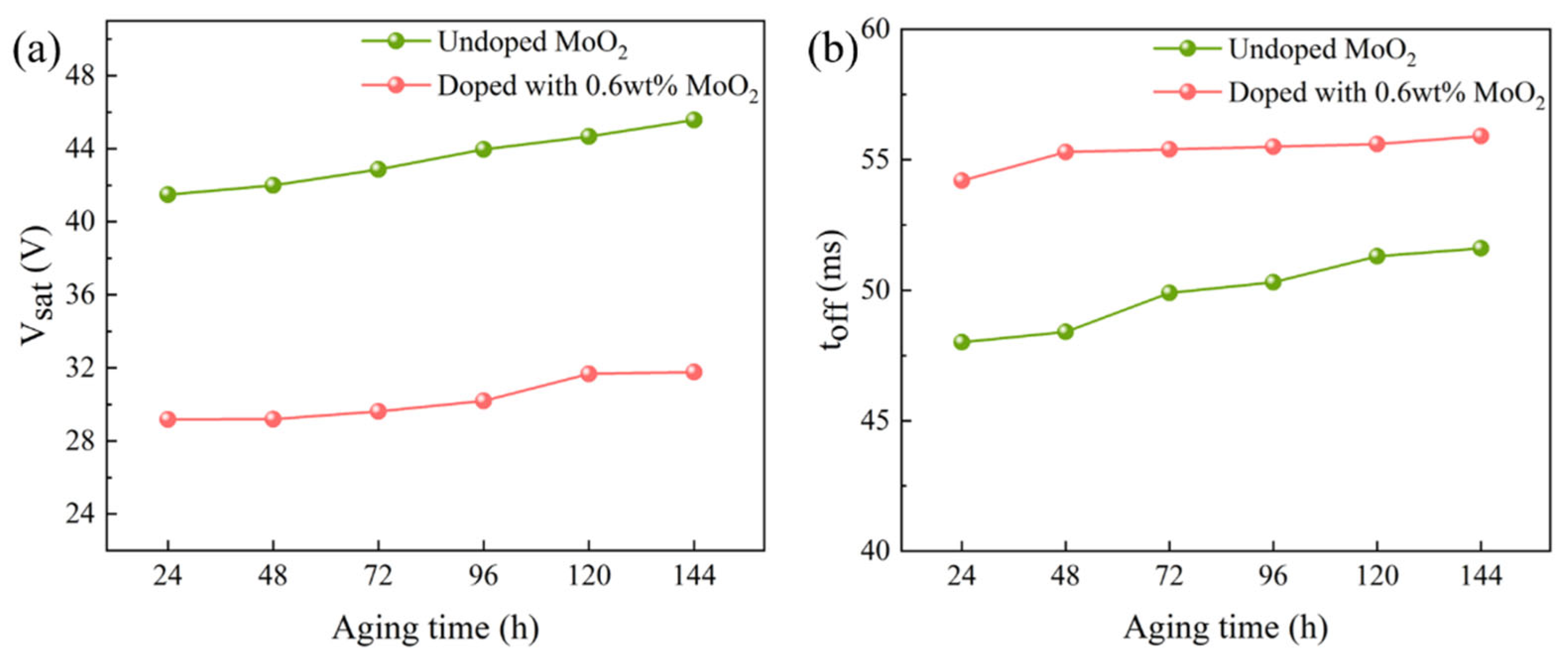 Molecules 29 00508 g014