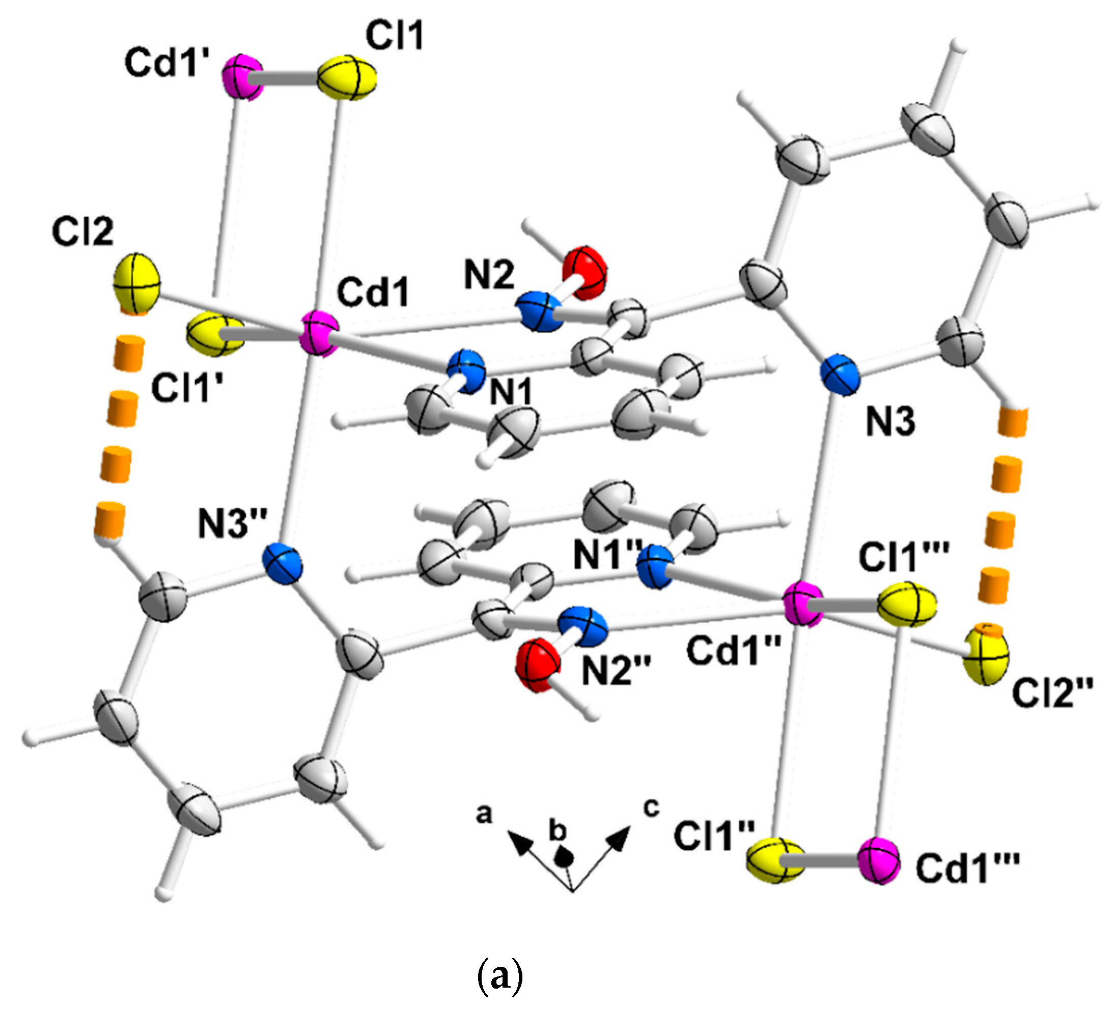 Molecules 29 00509 g002a