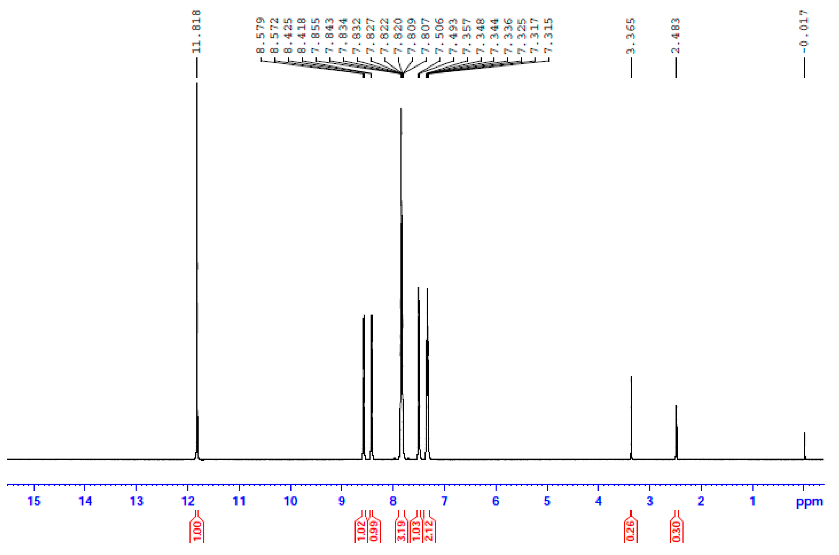 Molecules 29 00509 g007