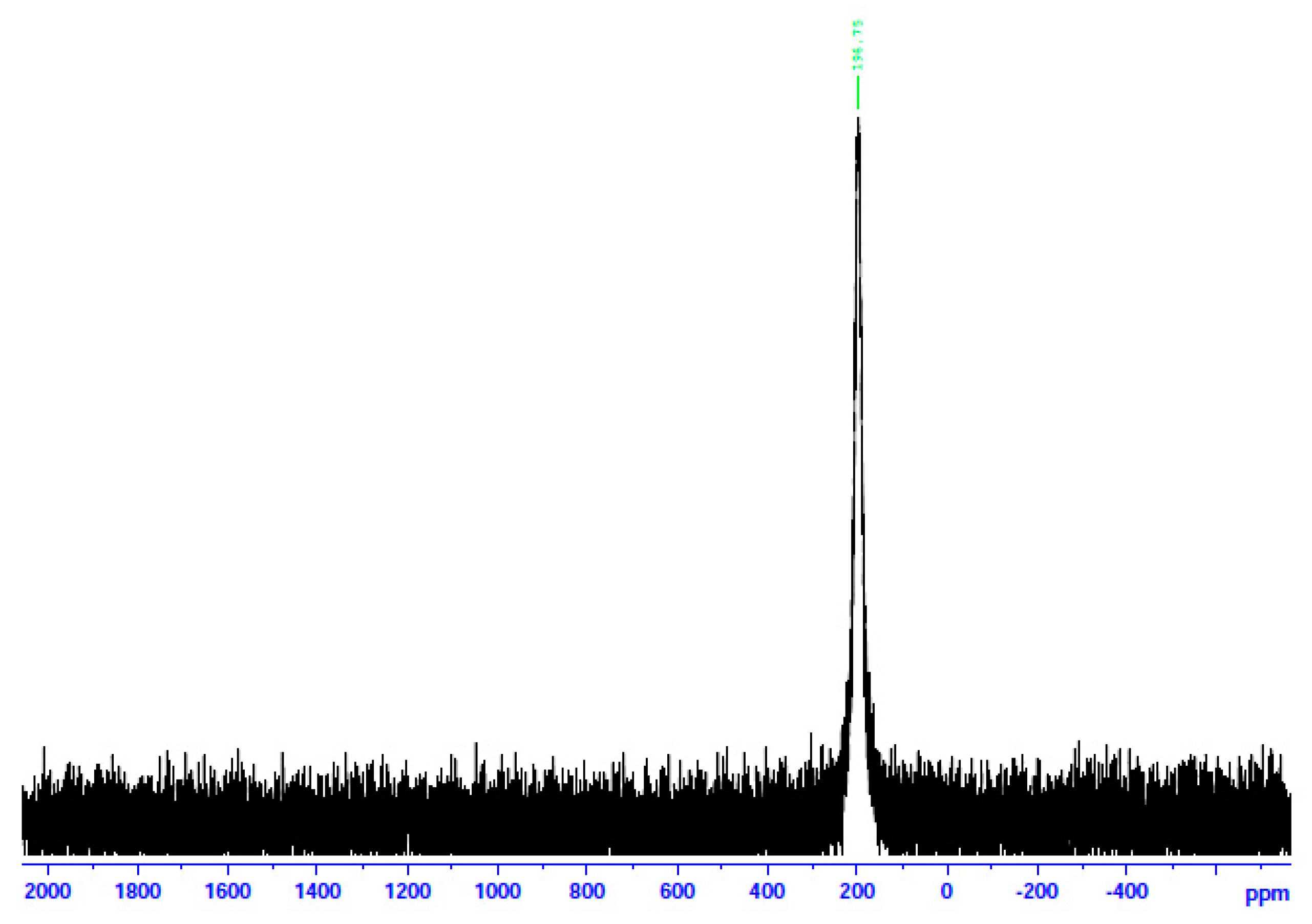 Molecules 29 00509 g010