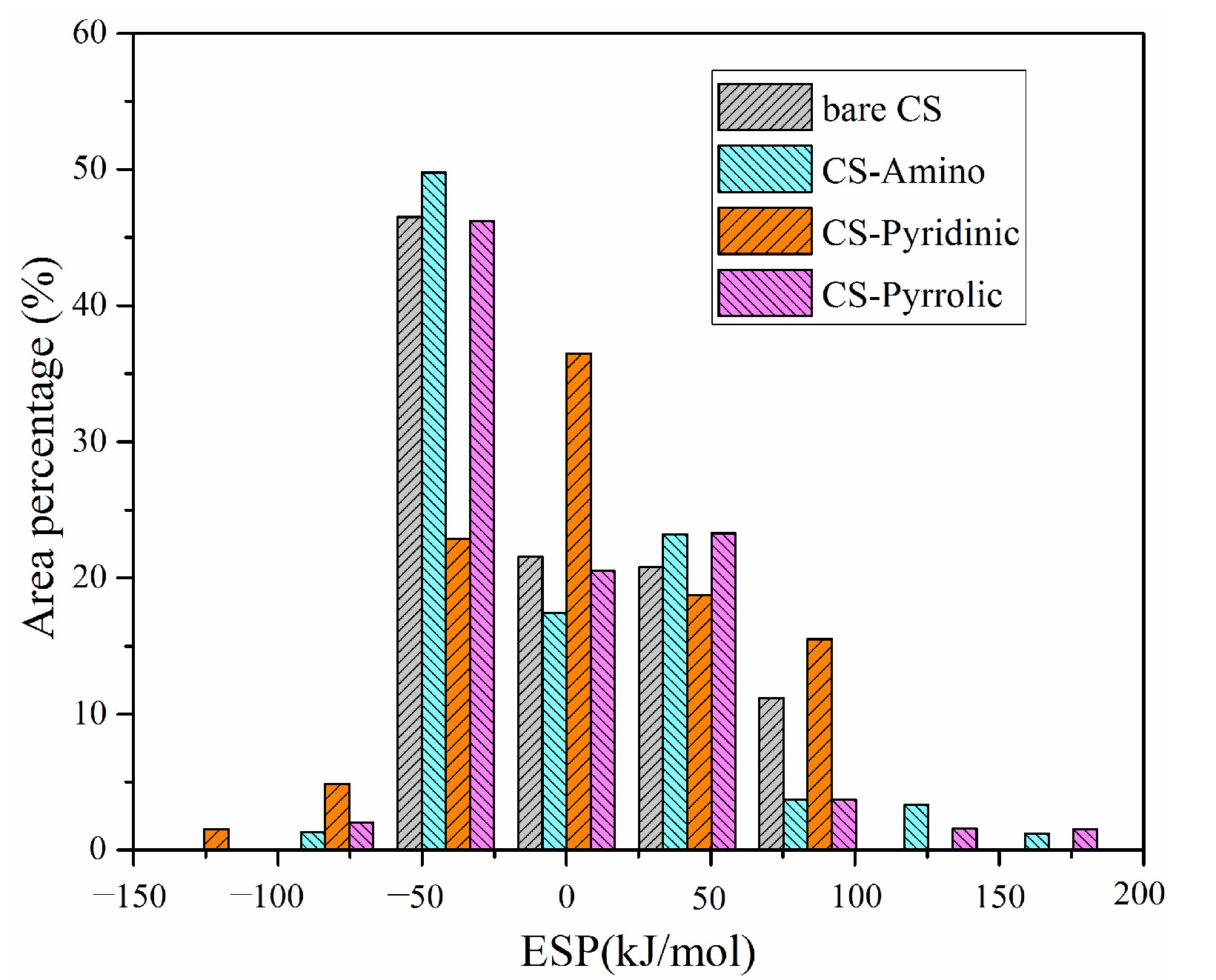 Molecules 29 00511 g003