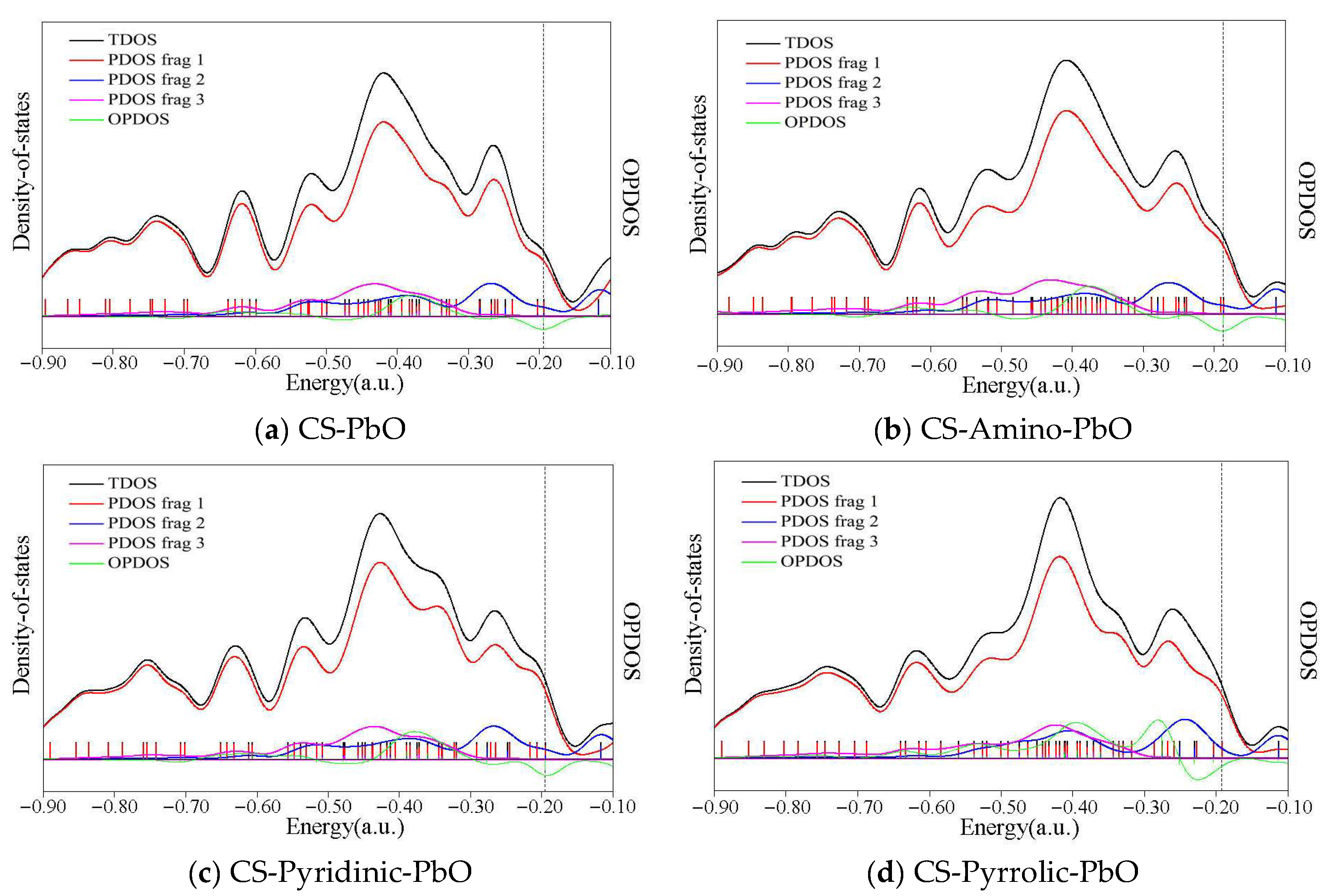Molecules 29 00511 g005