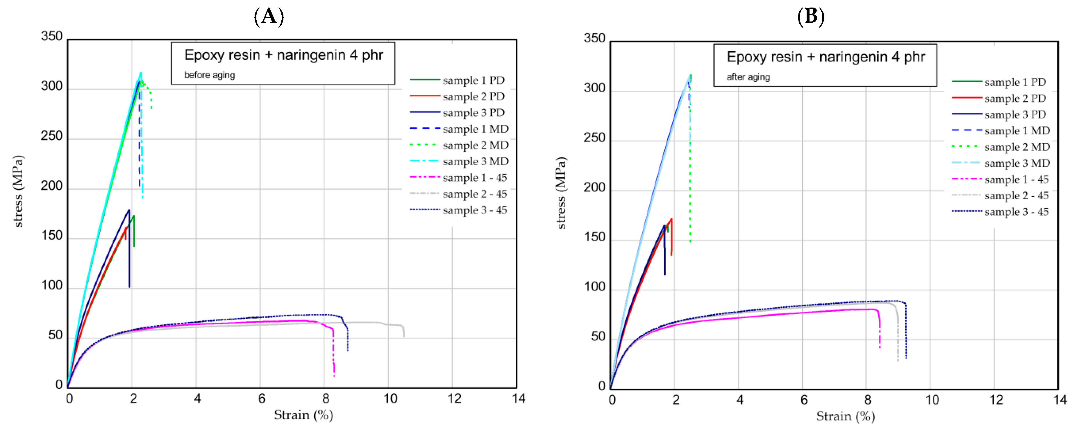 Molecules 29 00512 g008