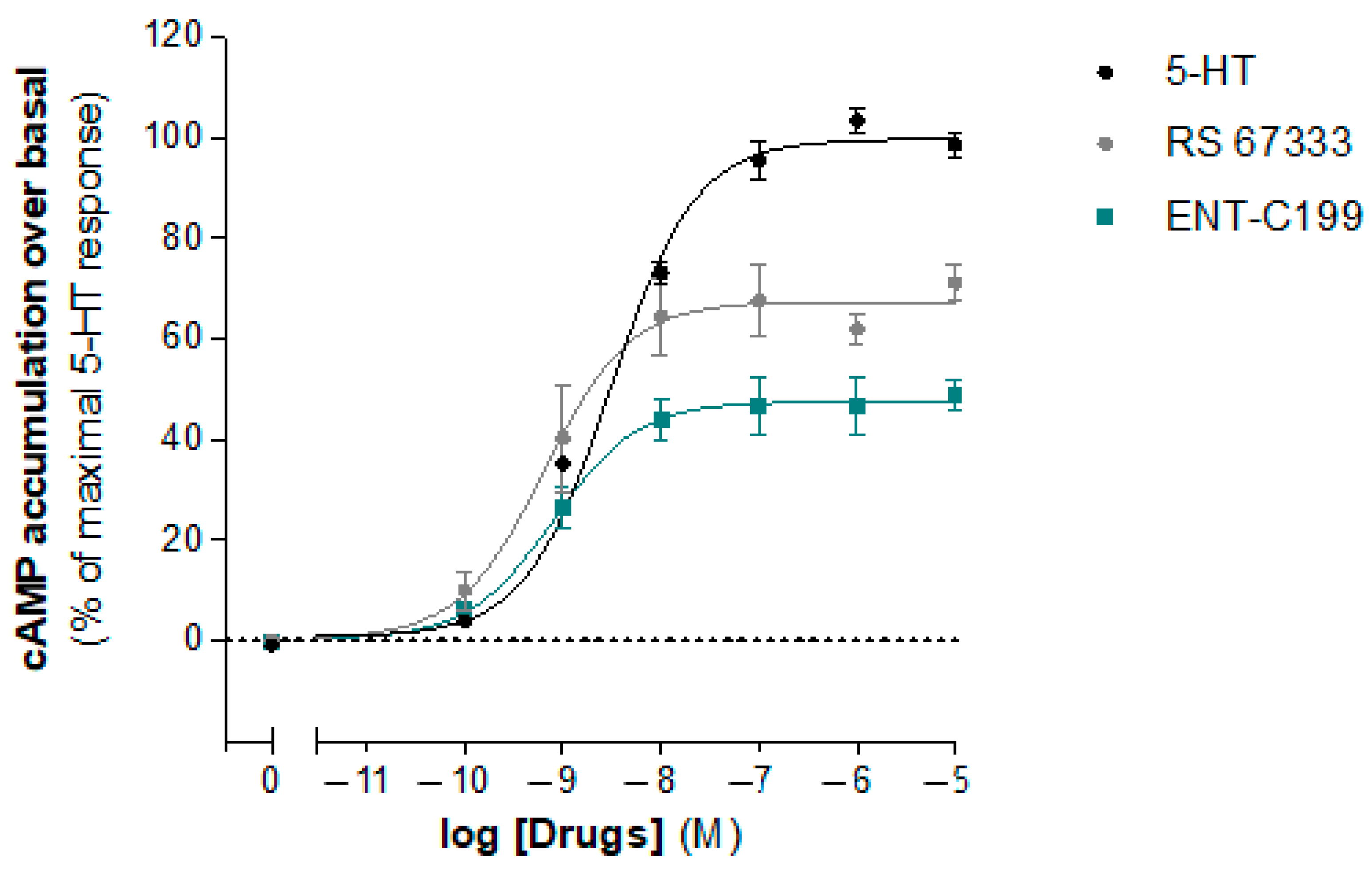 Molecules 29 00515 g005 Molecules 29 00515 g005