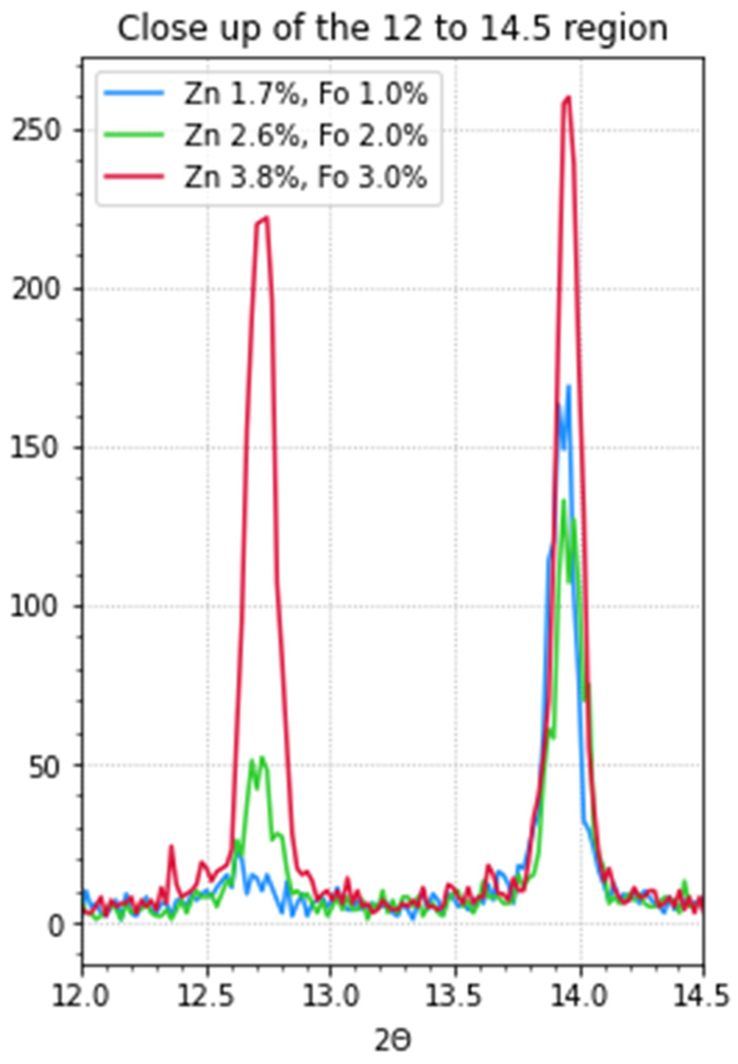 Molecules 29 00516 g002
