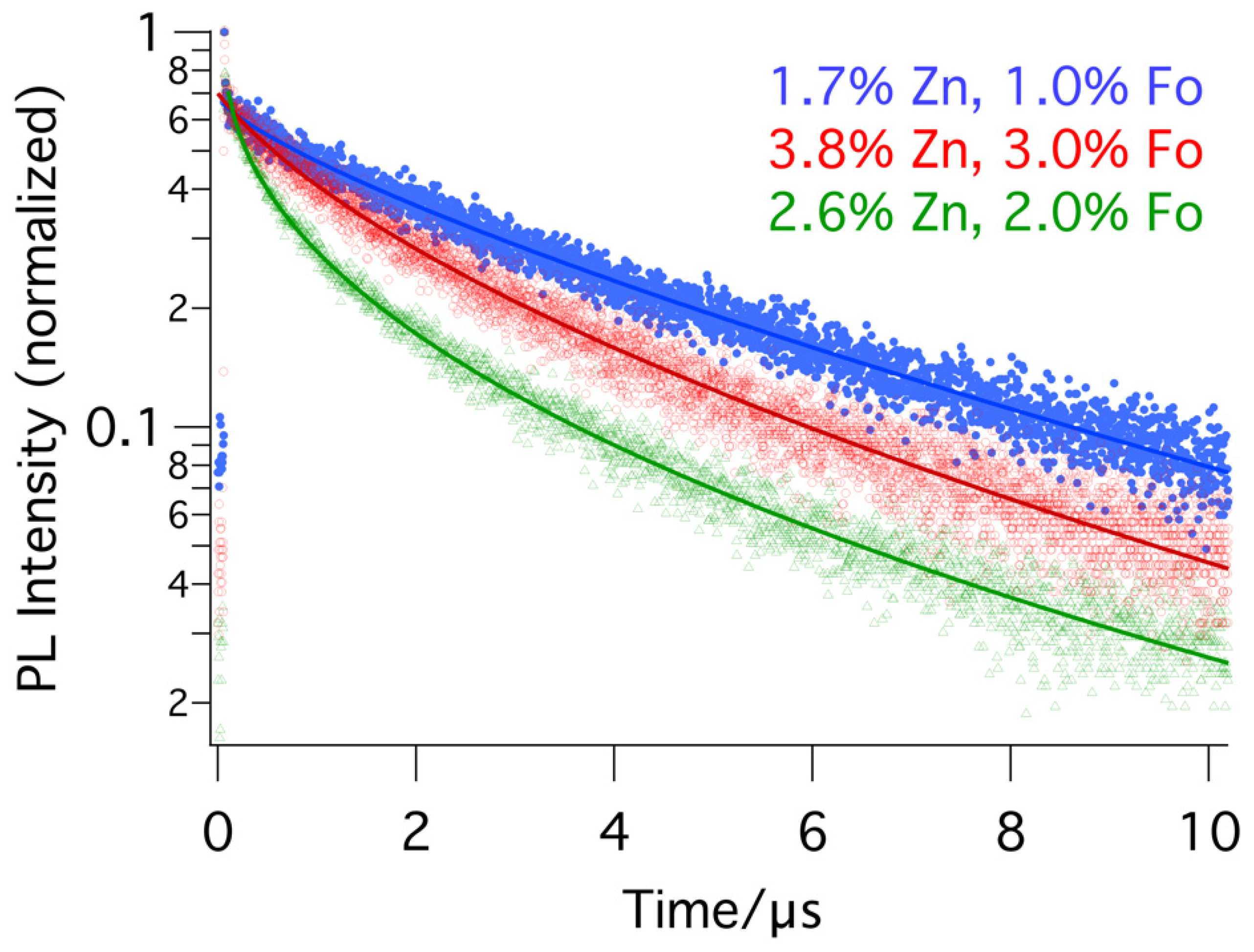 Molecules 29 00516 g006