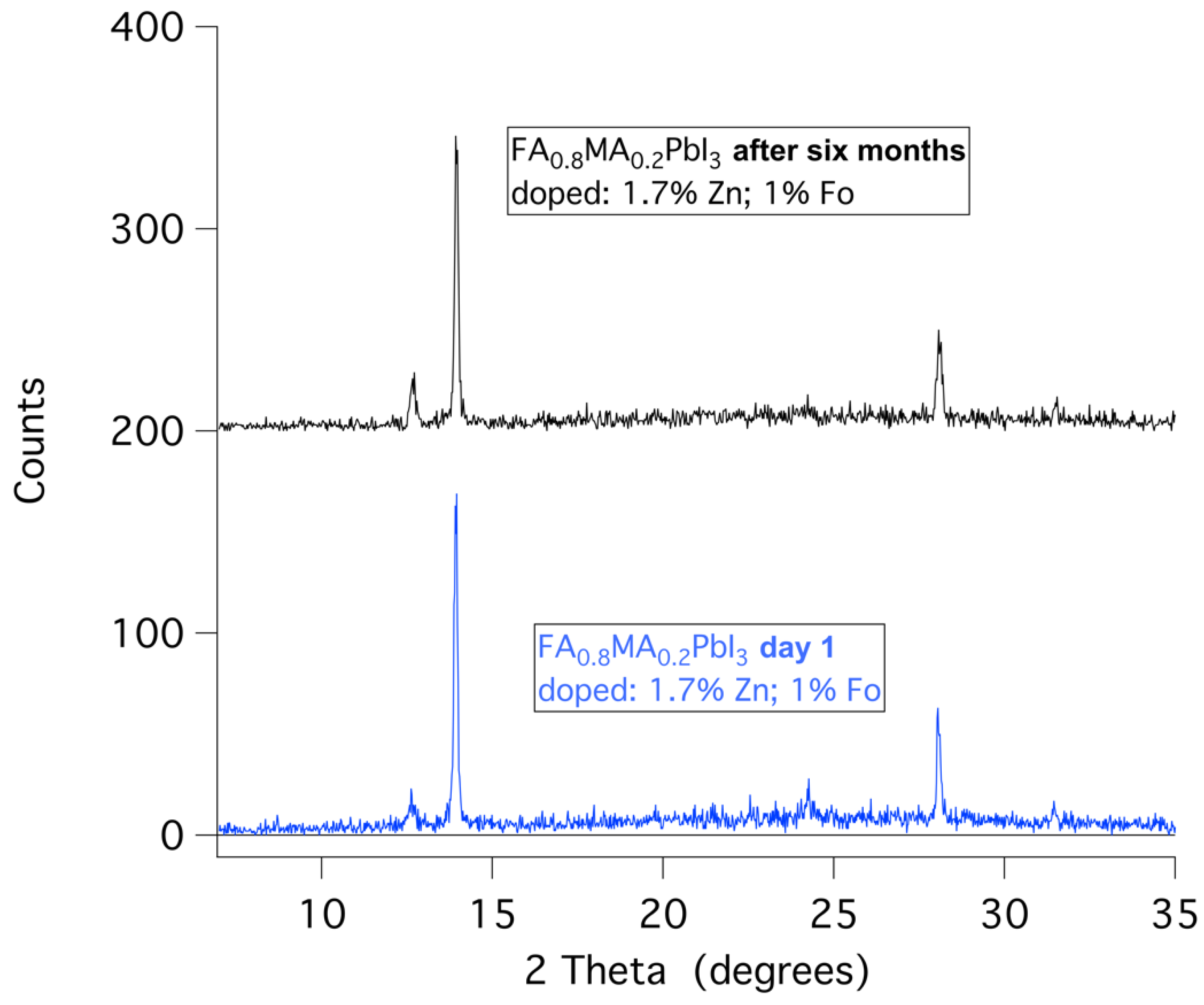 Molecules 29 00516 g009