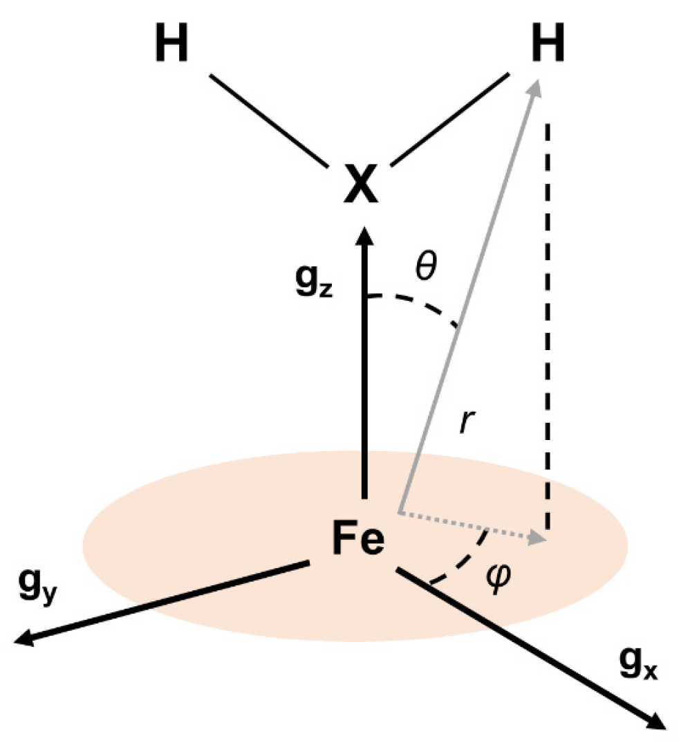Molecules 29 00518 g002 Molecules 29 00518 g002