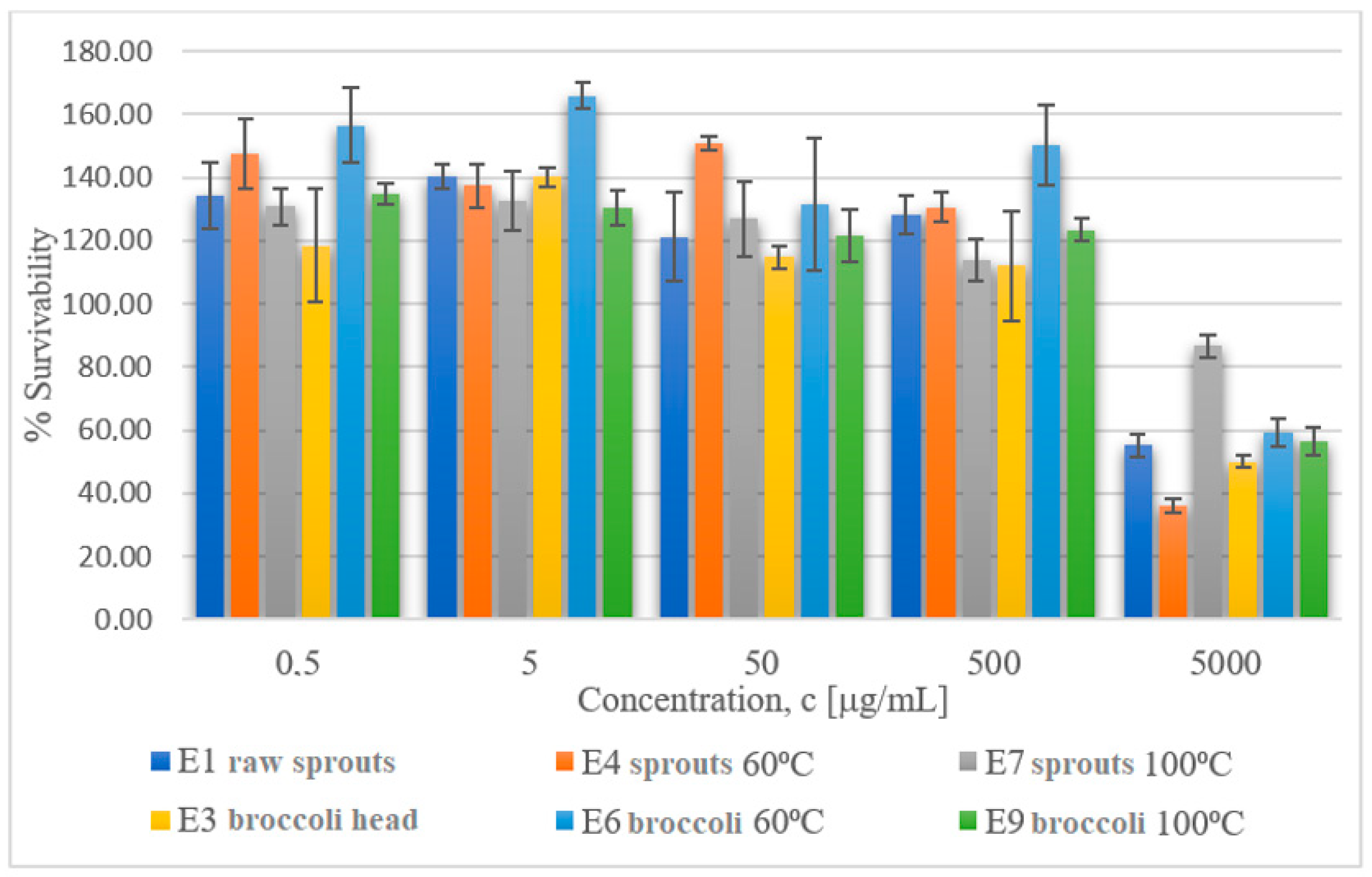 Molecules 29 00519 g005