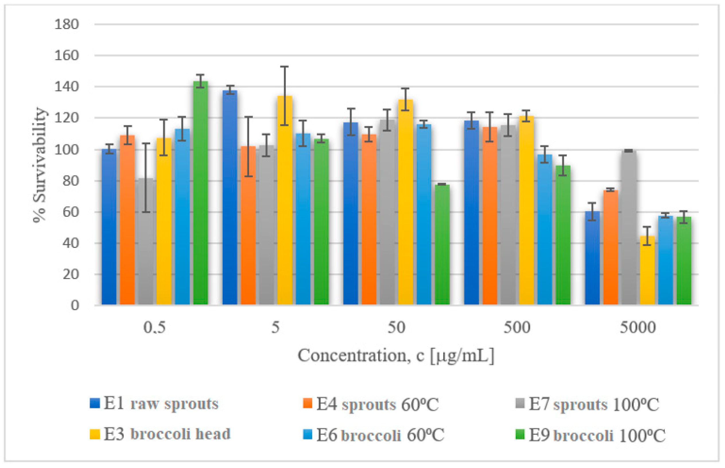 Molecules 29 00519 g006