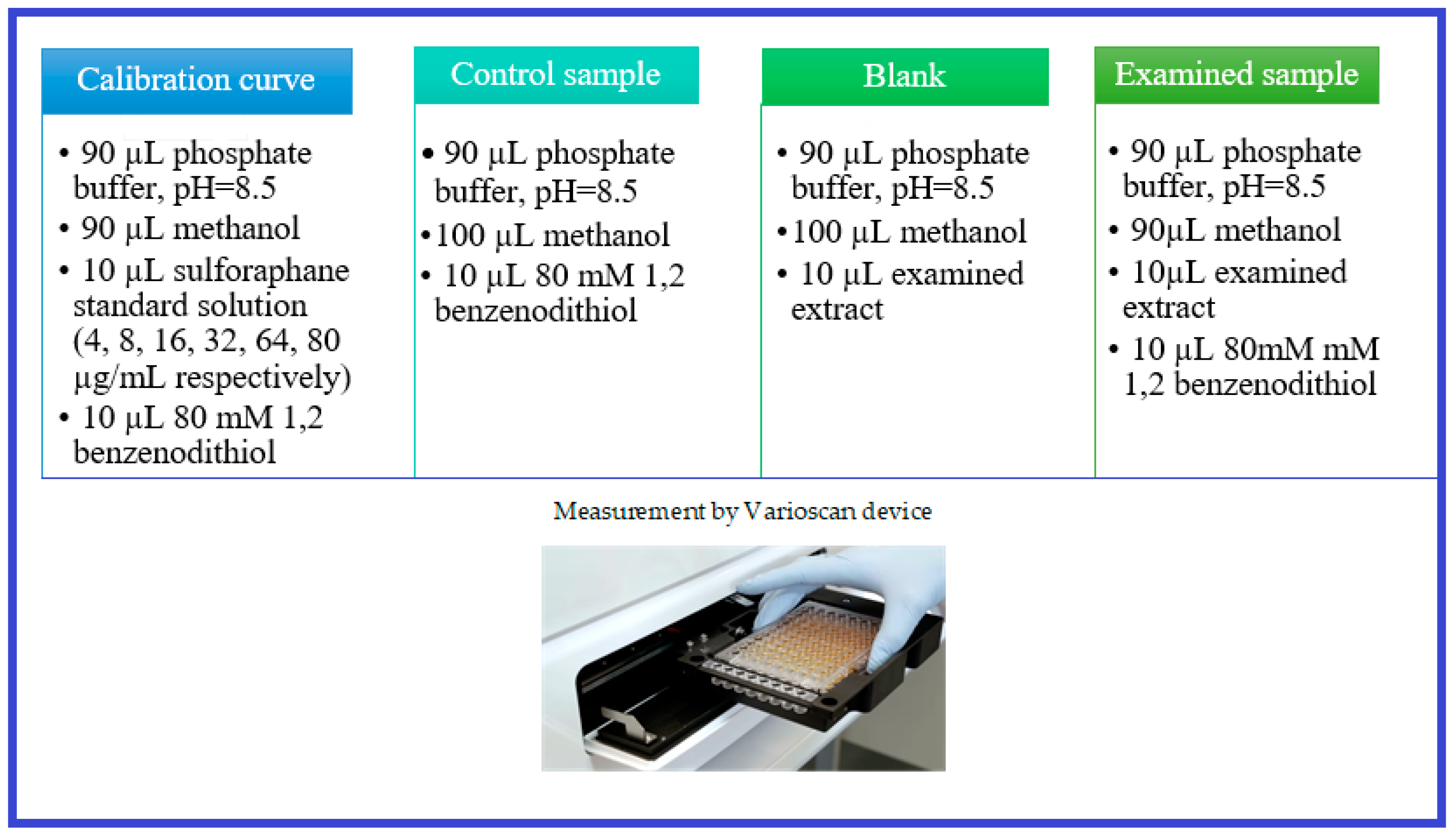 Molecules 29 00519 g008