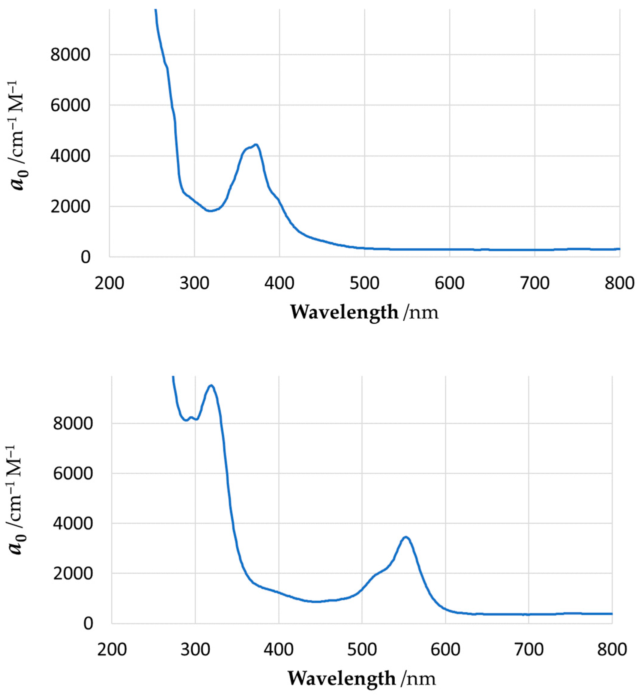 Molecules 29 00522 g011