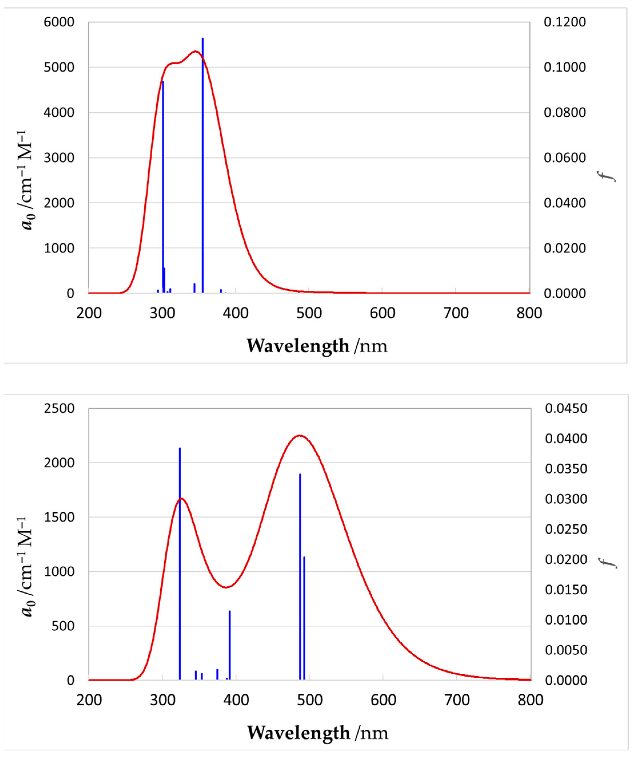 Molecules 29 00522 g012