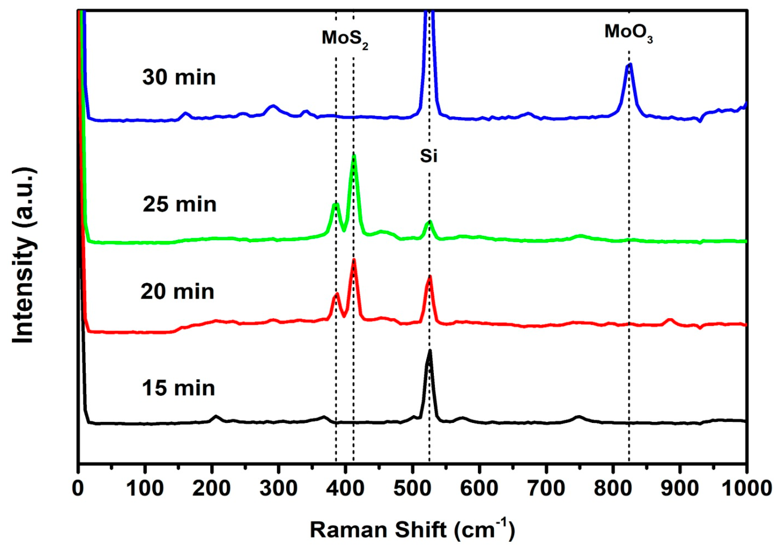Molecules 29 00523 g002