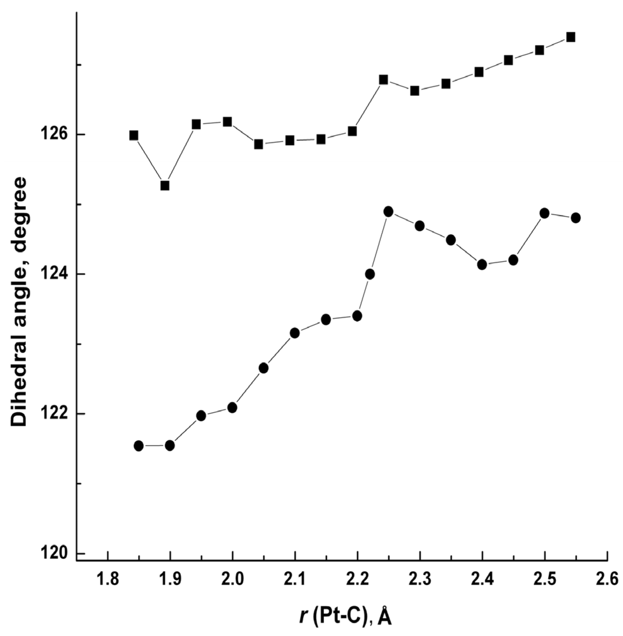 Molecules 29 00524 g005