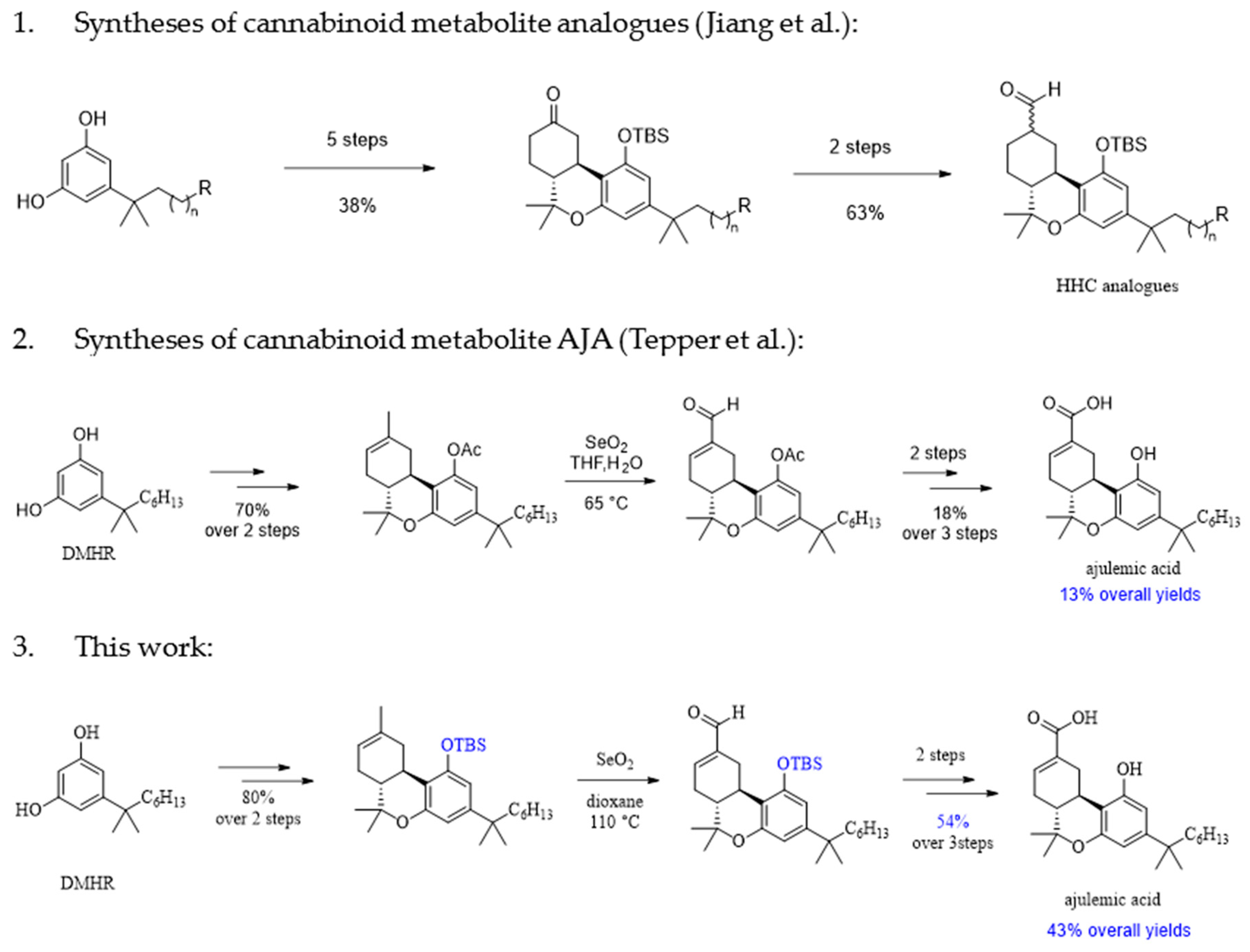 Molecules 29 00526 g002