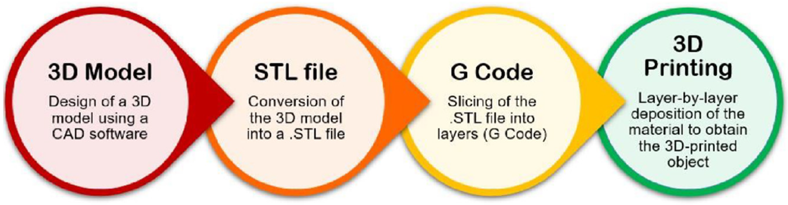 Molecules 29 00533 g006