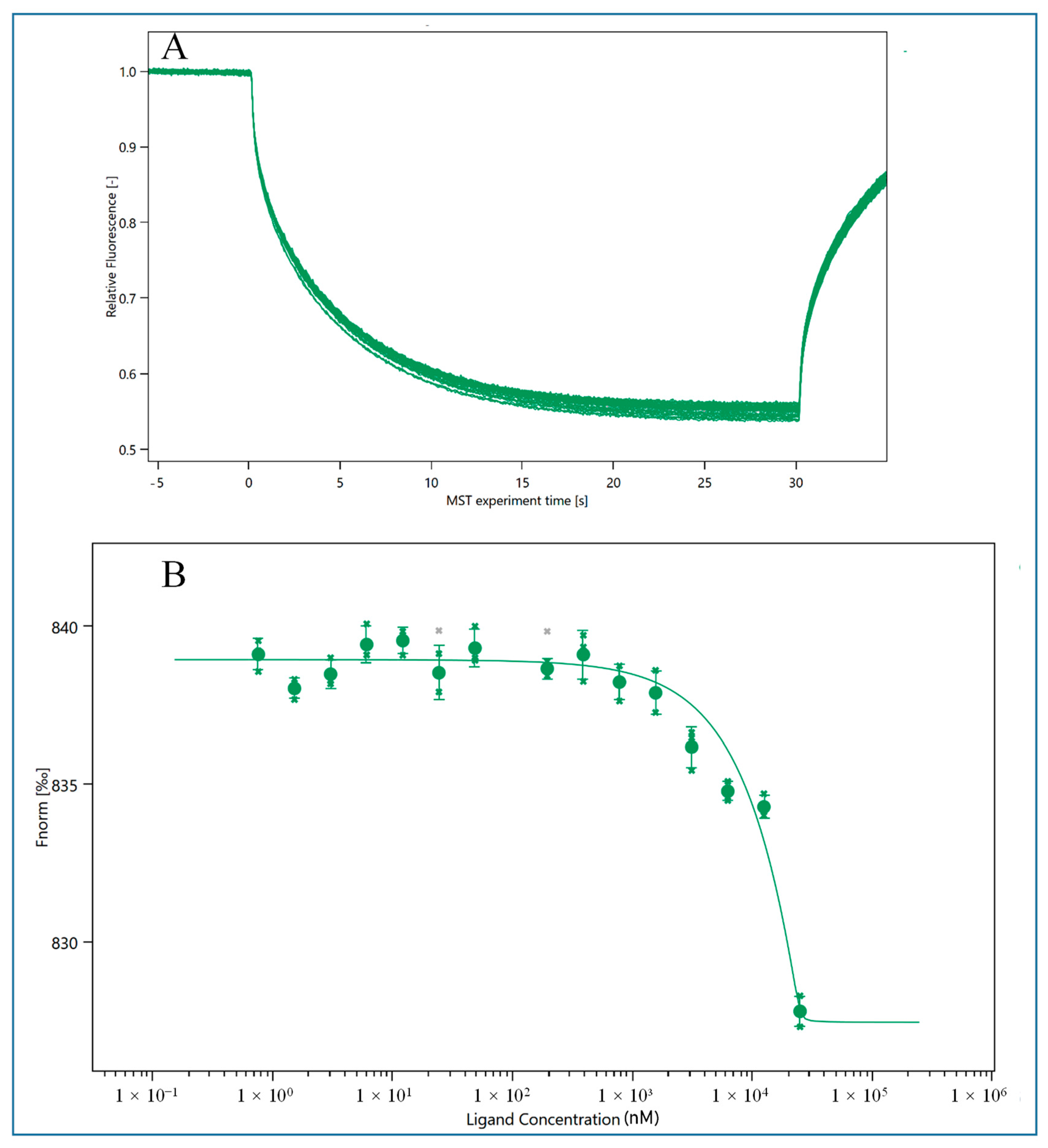 Molecules 29 00535 g001