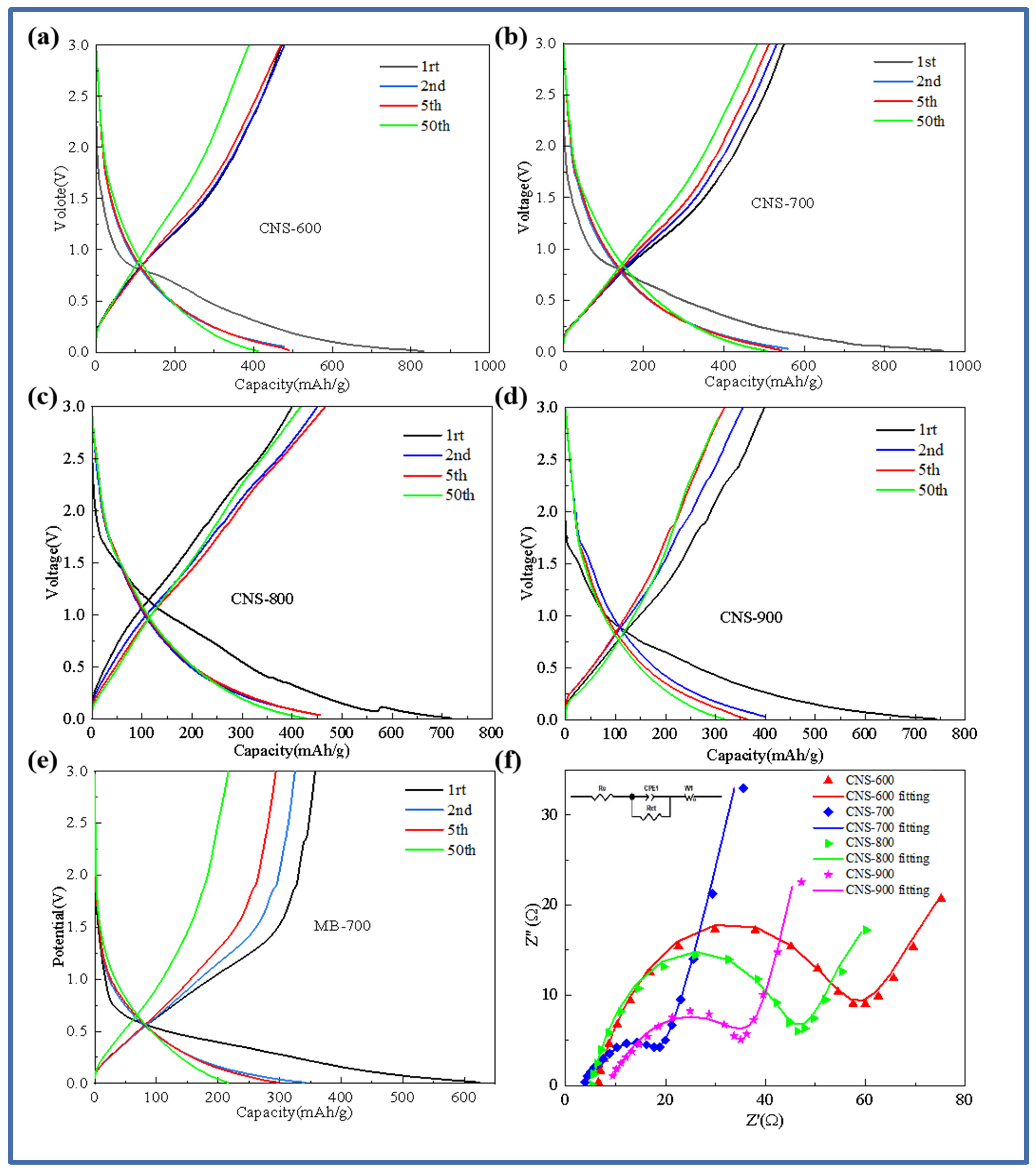 Molecules 29 00536 g005